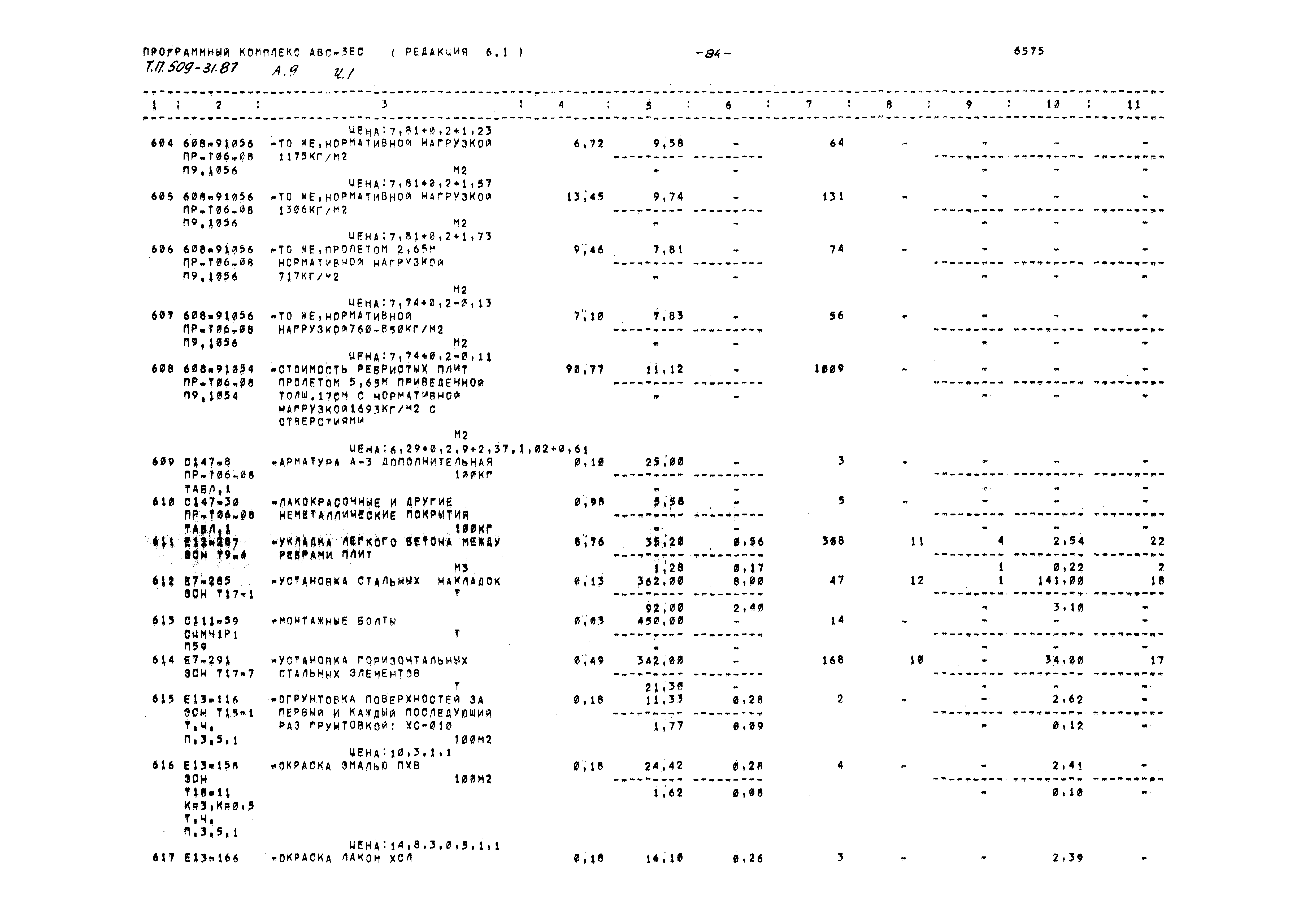 Типовой проект 509-31.87