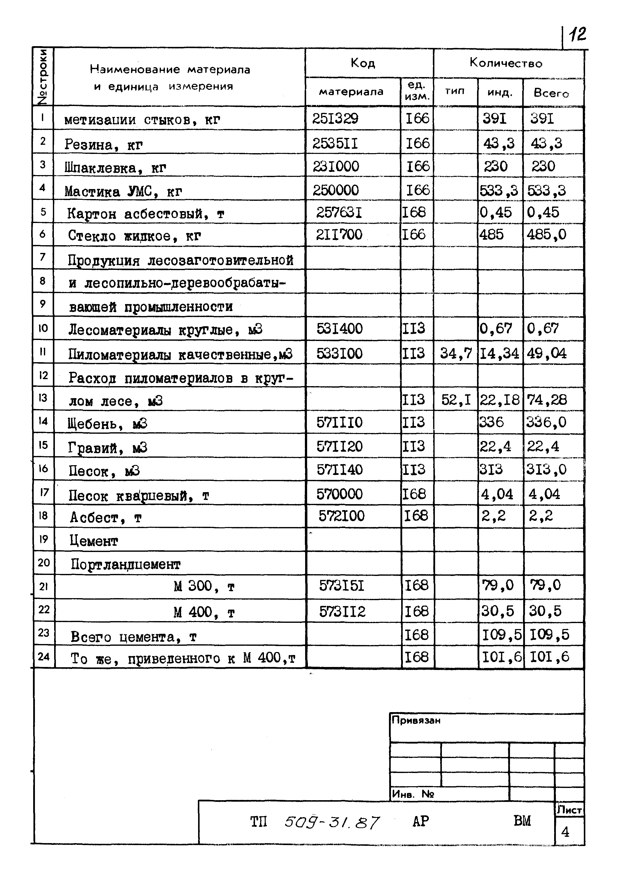 Типовой проект 509-31.87