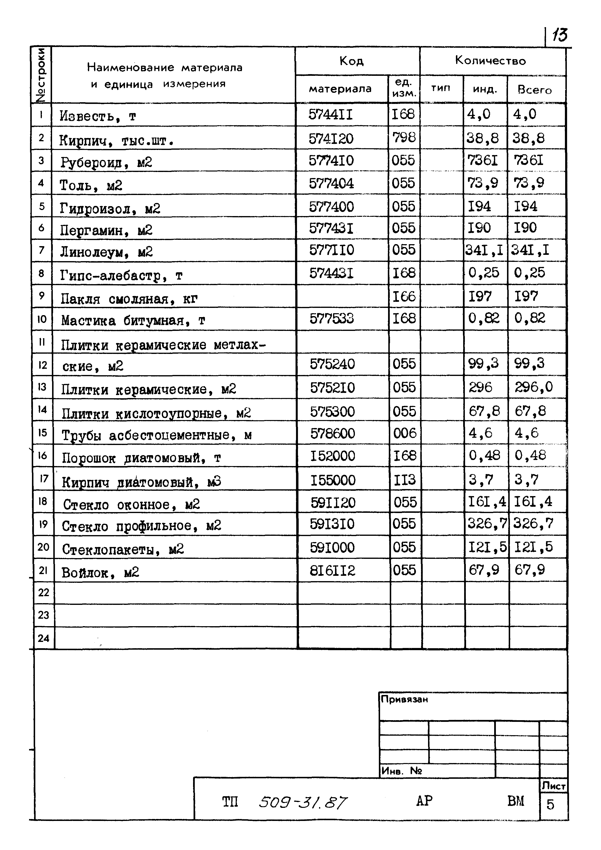 Типовой проект 509-31.87