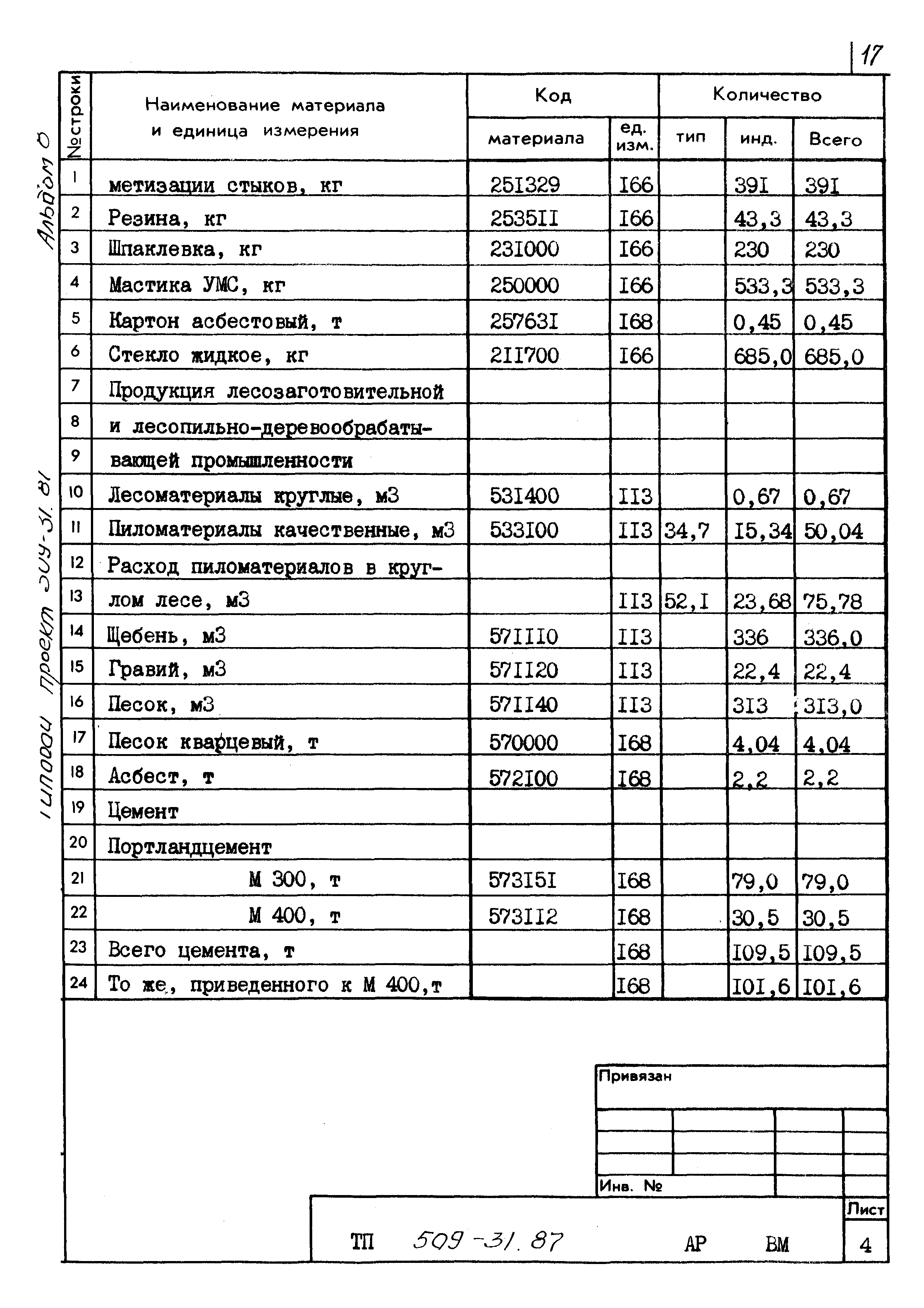 Типовой проект 509-31.87