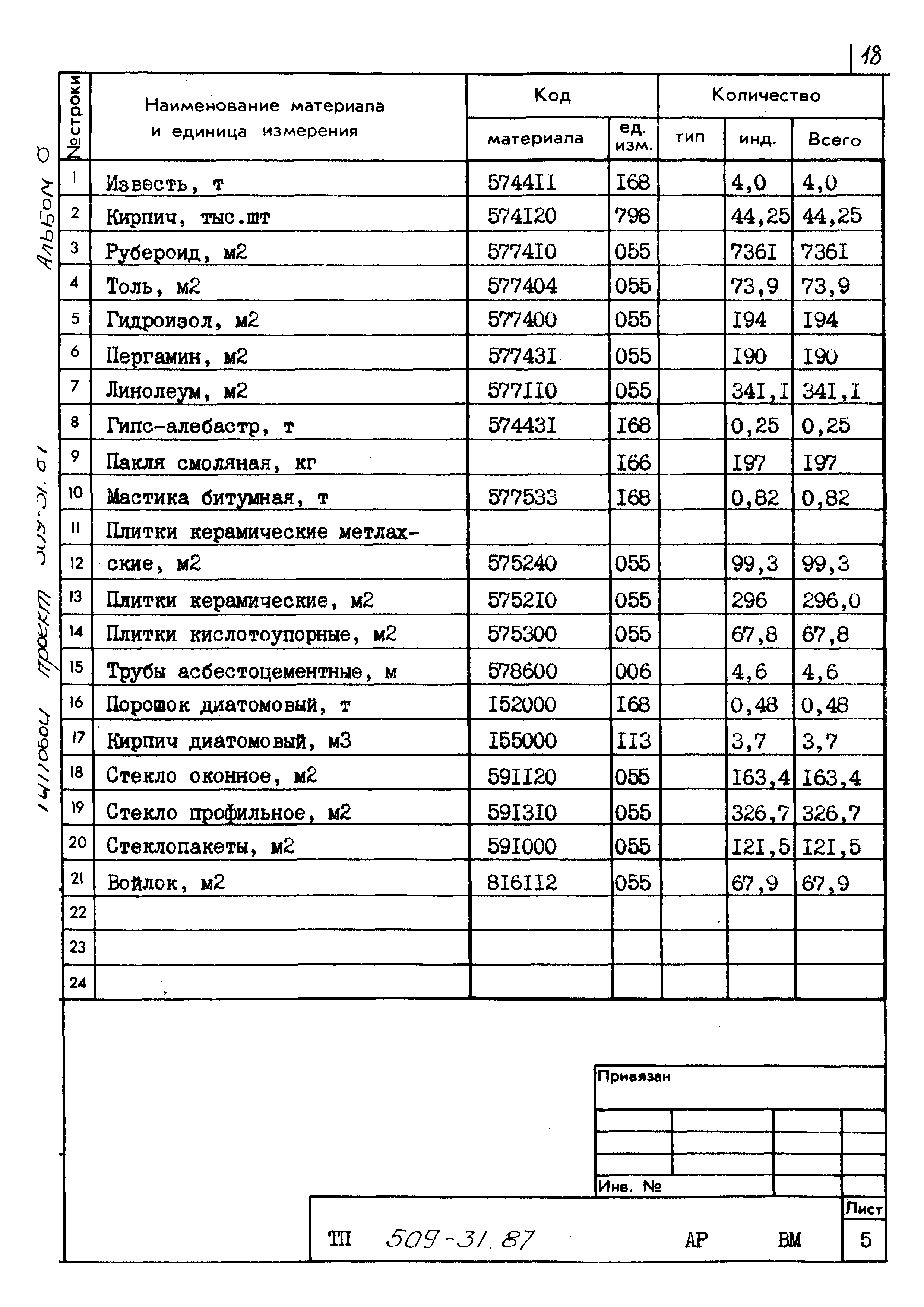 Типовой проект 509-31.87