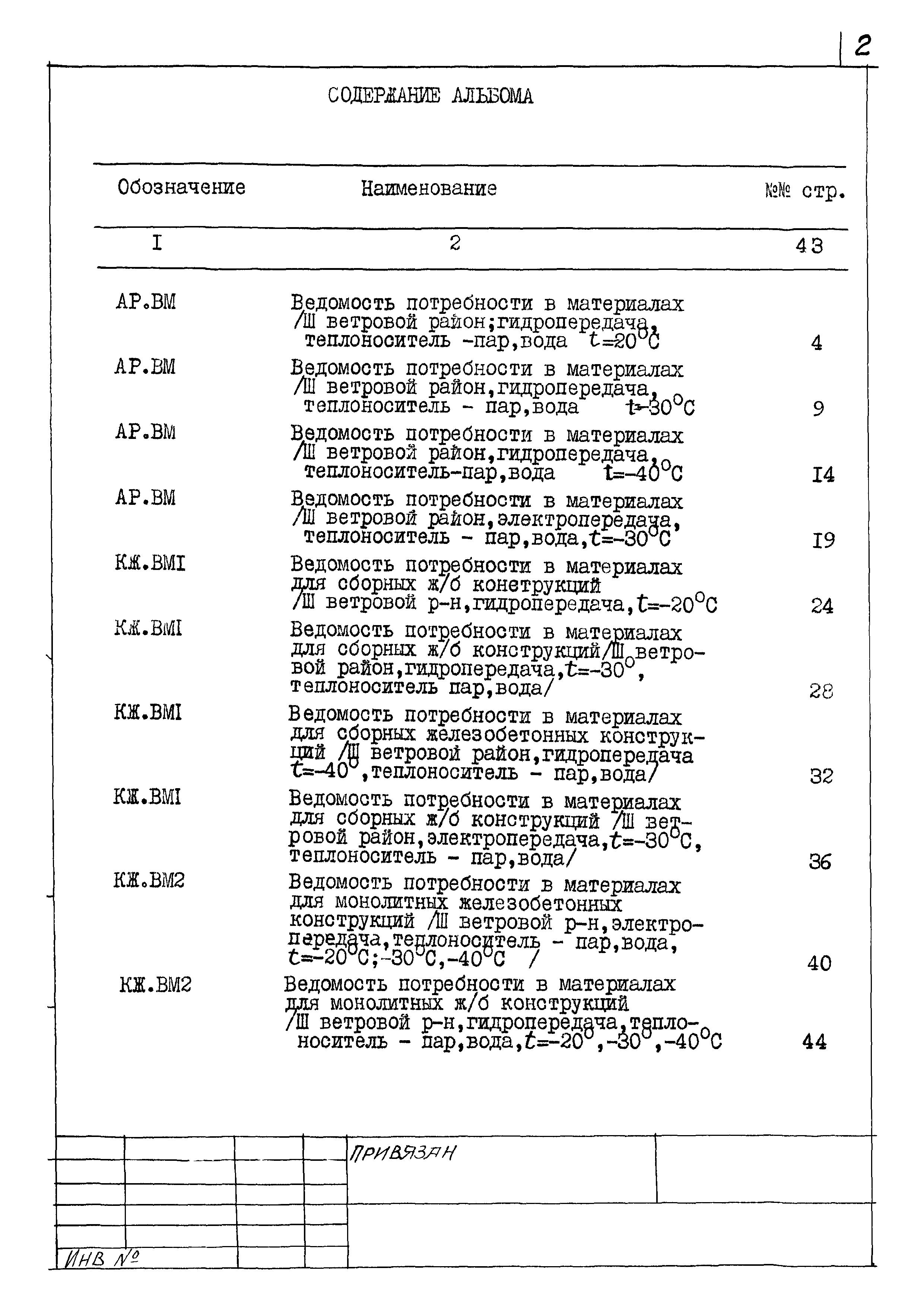 Типовой проект 509-31.87