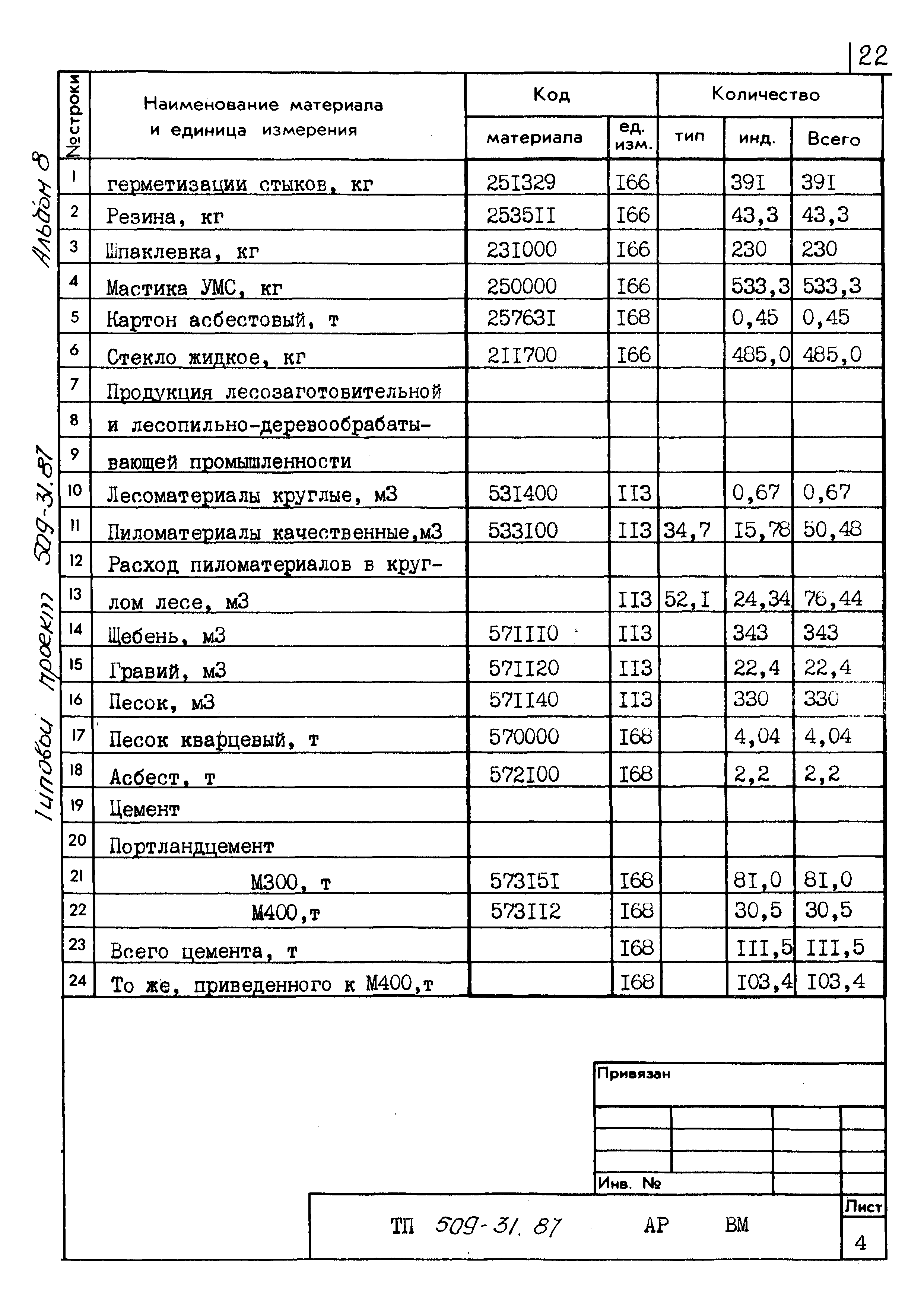 Типовой проект 509-31.87