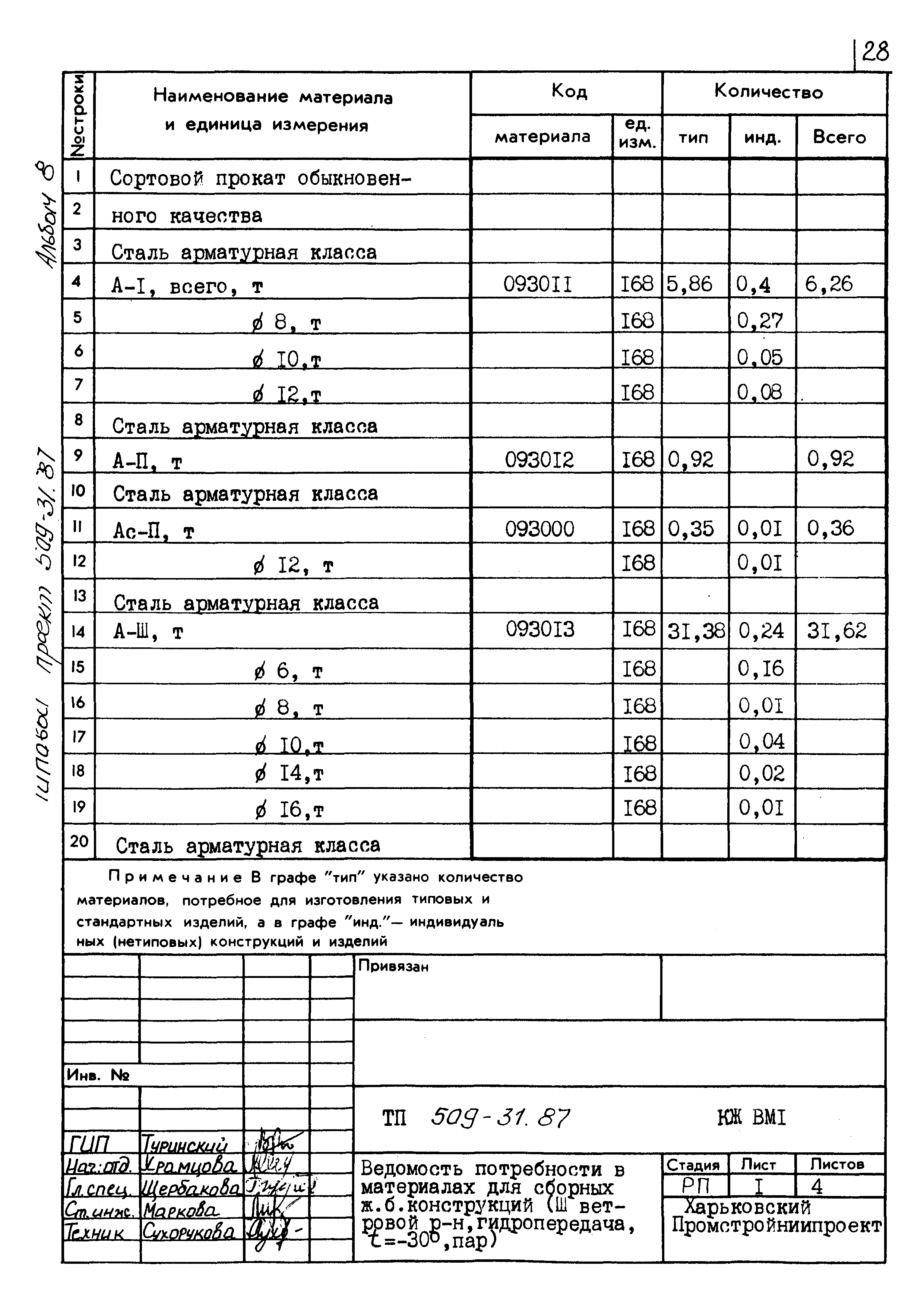 Типовой проект 509-31.87