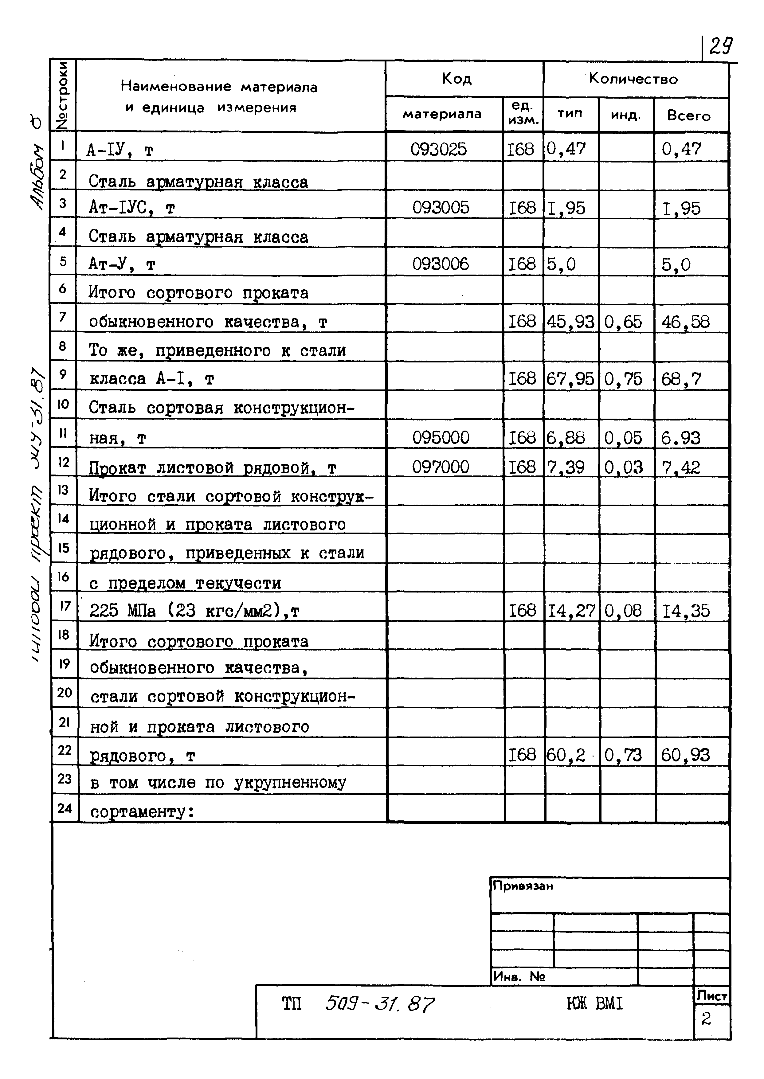 Типовой проект 509-31.87