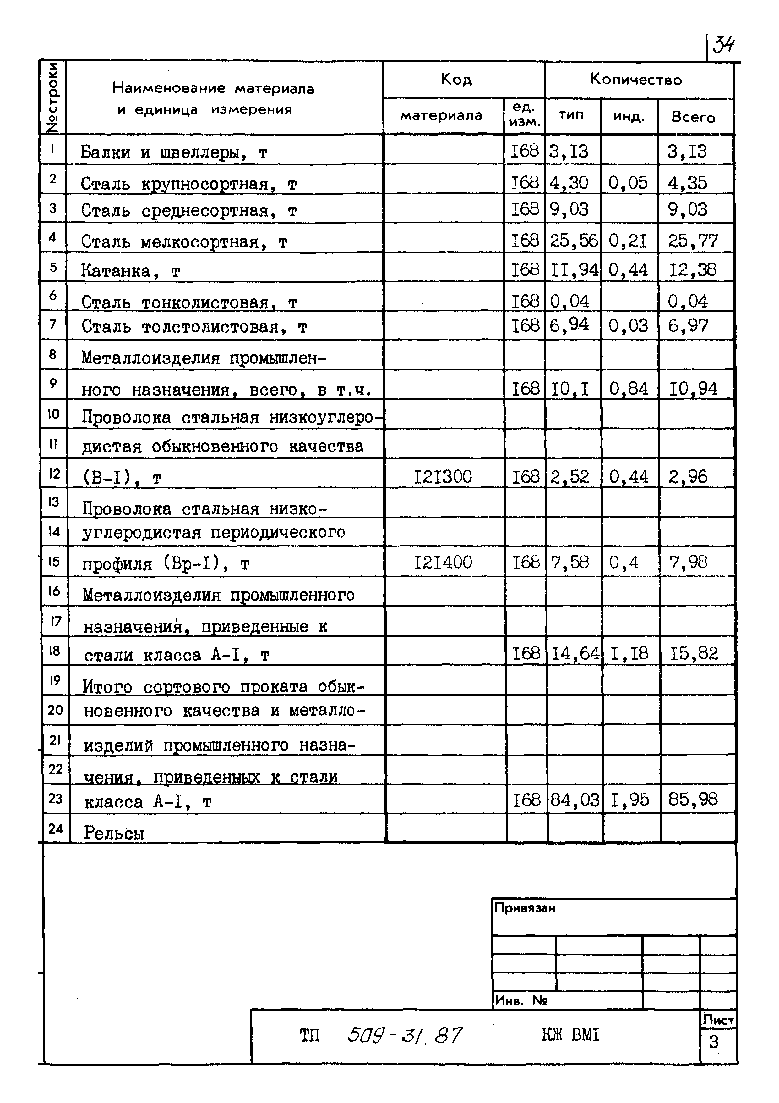 Типовой проект 509-31.87