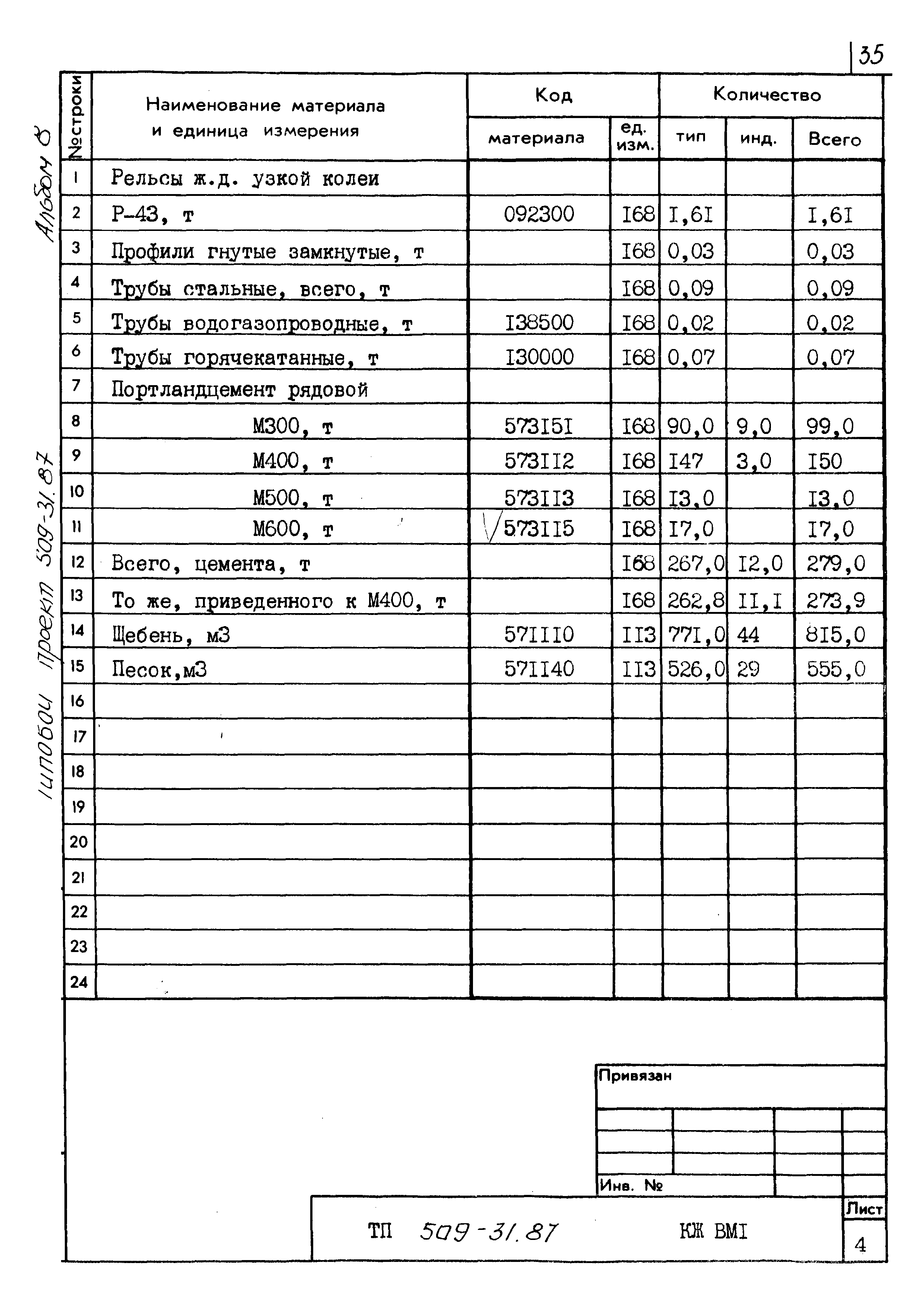 Типовой проект 509-31.87