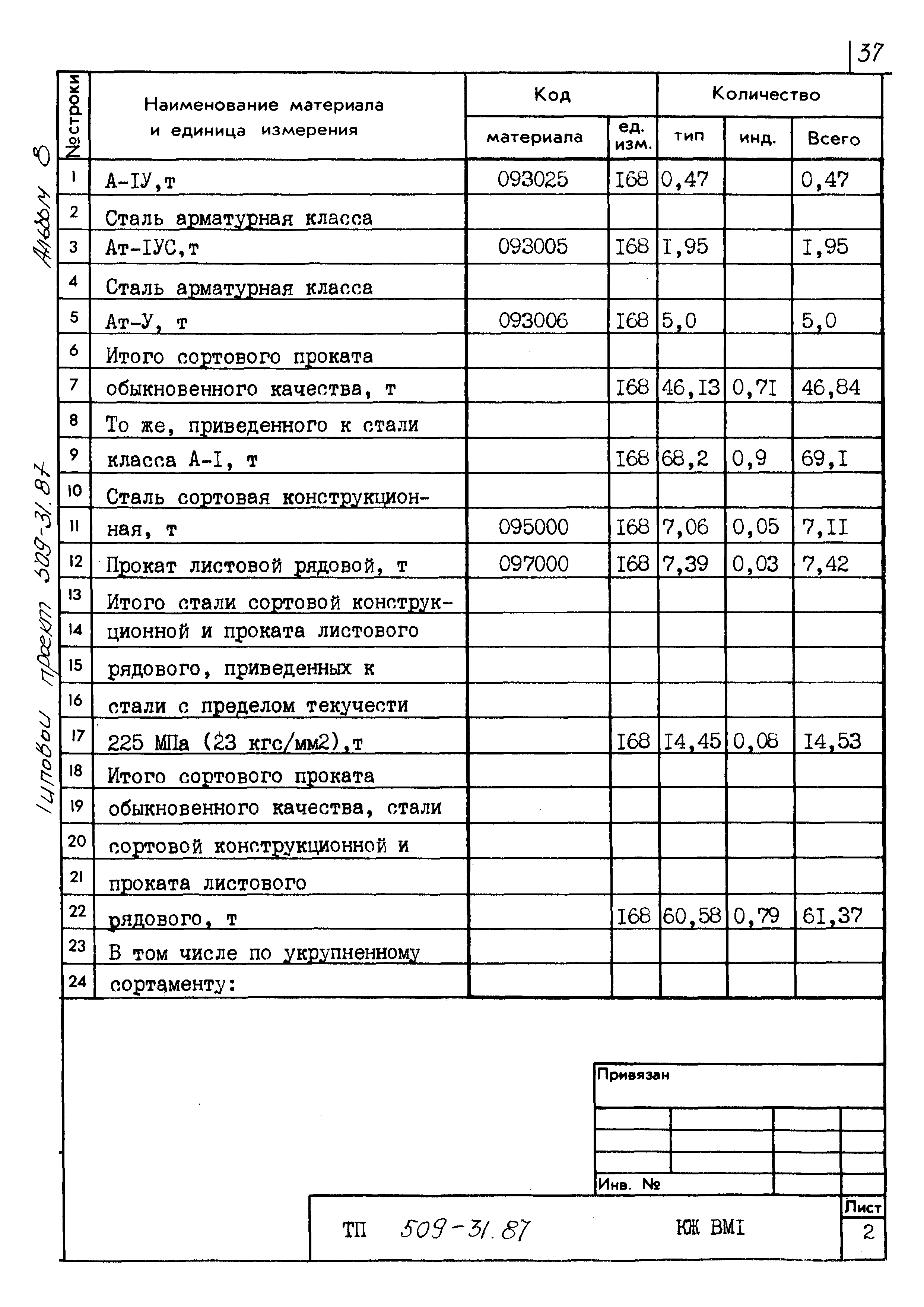 Типовой проект 509-31.87