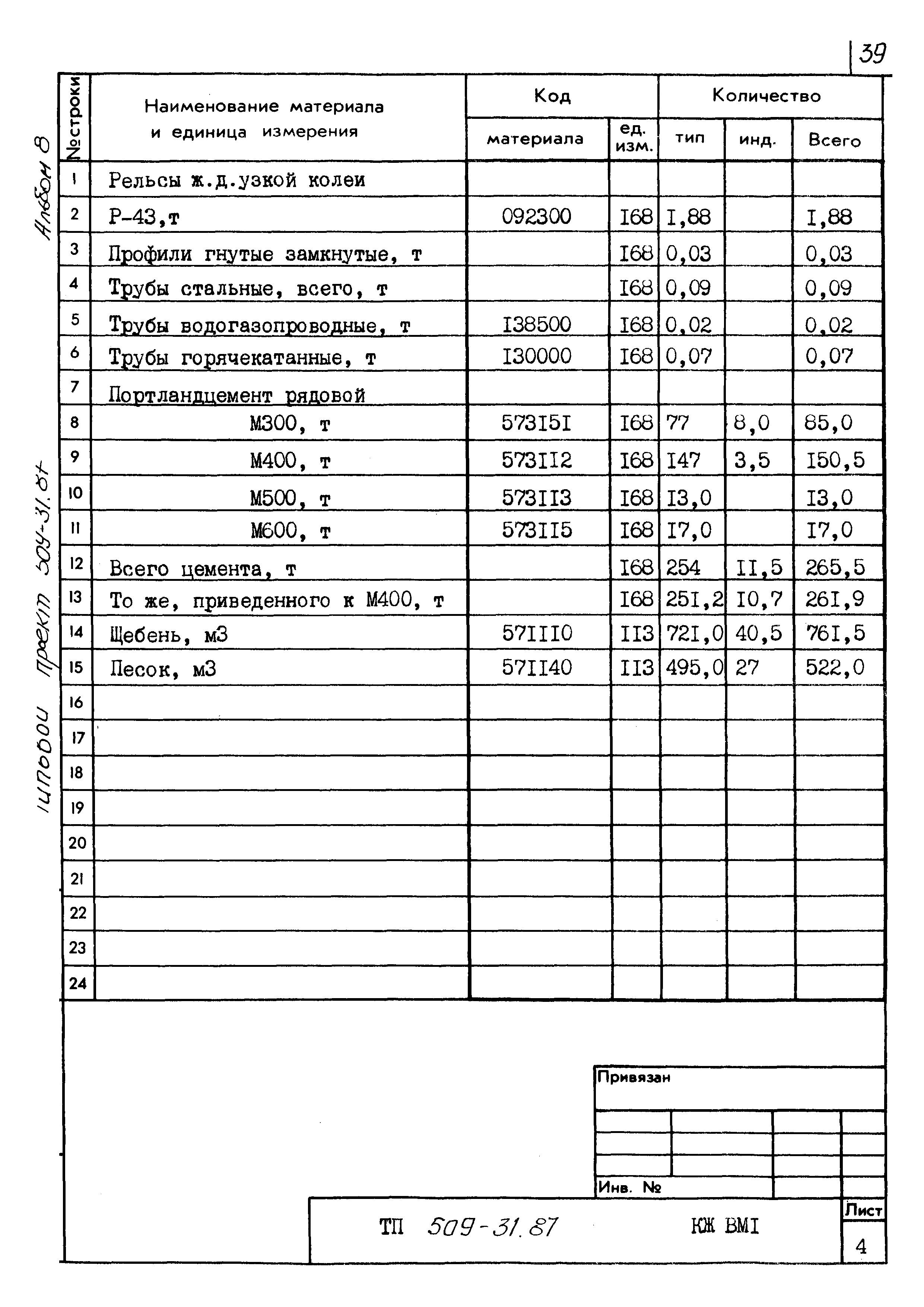 Типовой проект 509-31.87