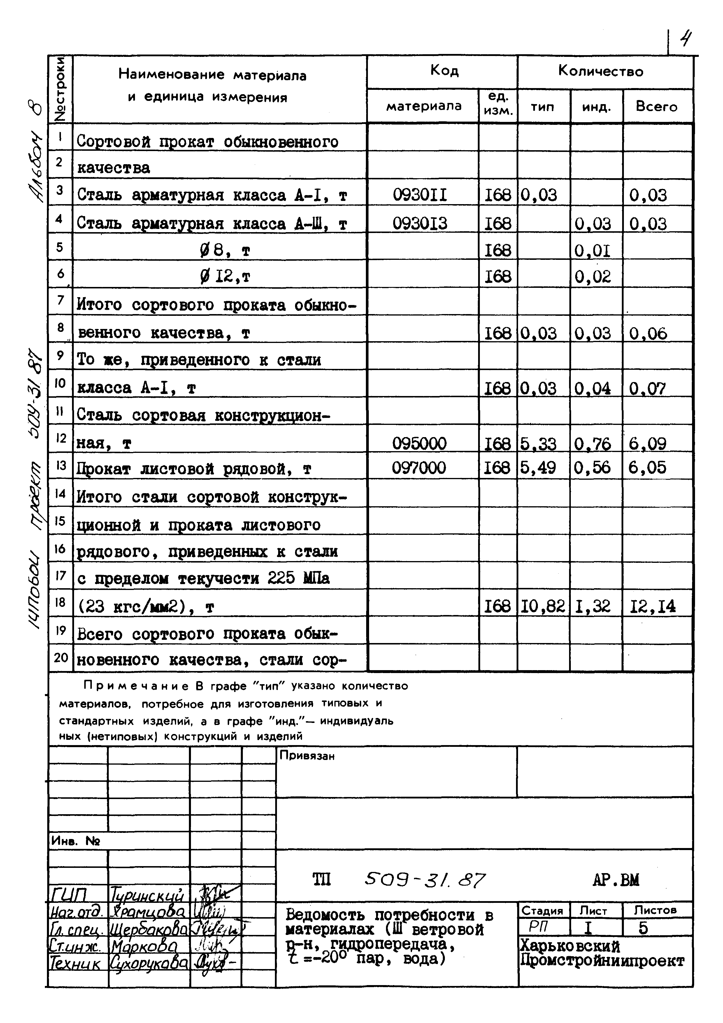 Типовой проект 509-31.87