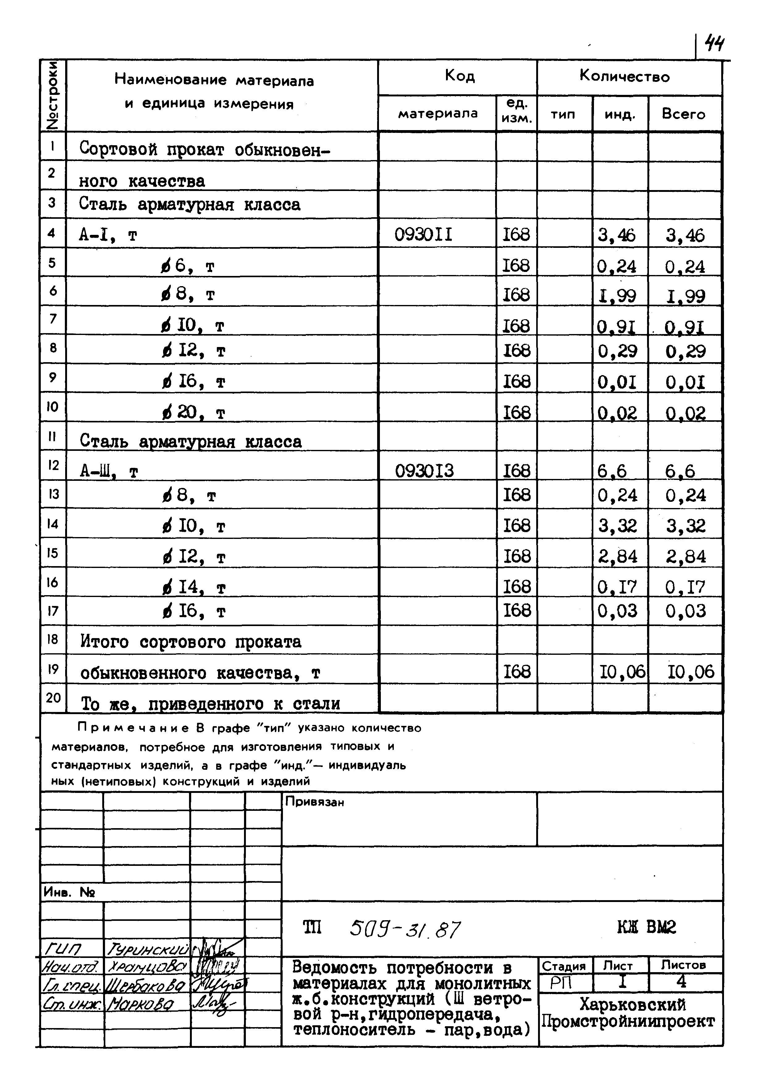 Типовой проект 509-31.87