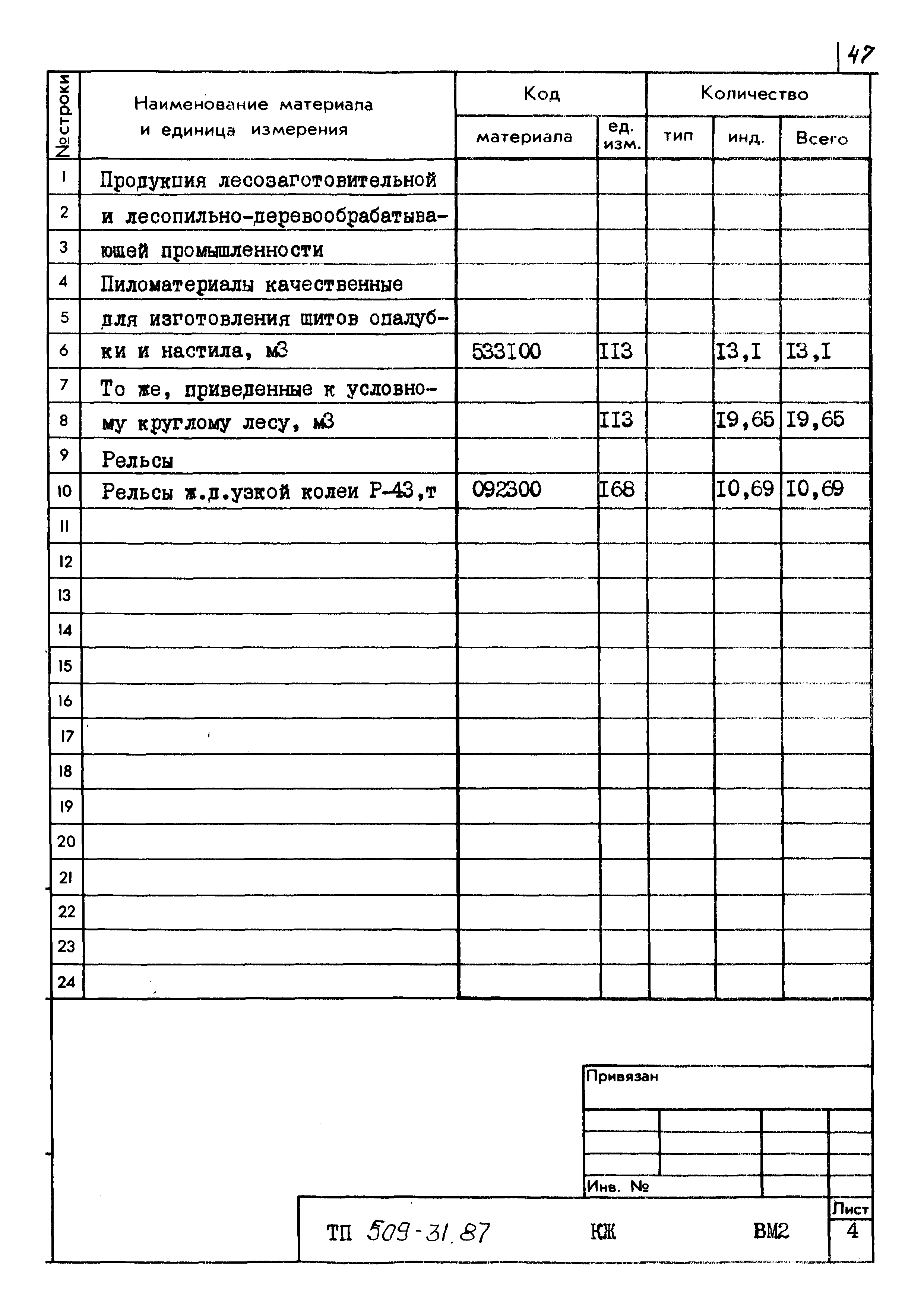 Типовой проект 509-31.87