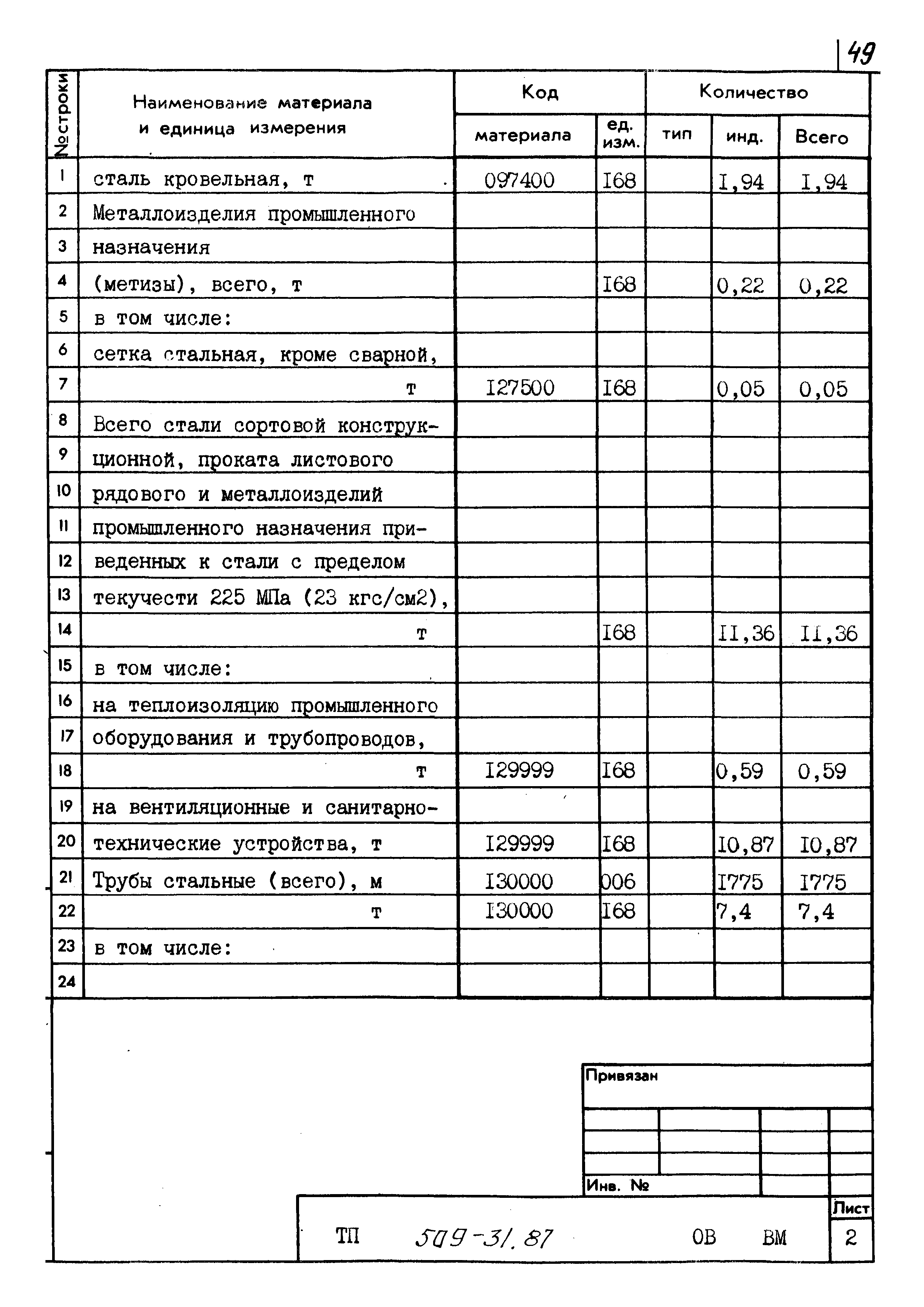 Типовой проект 509-31.87