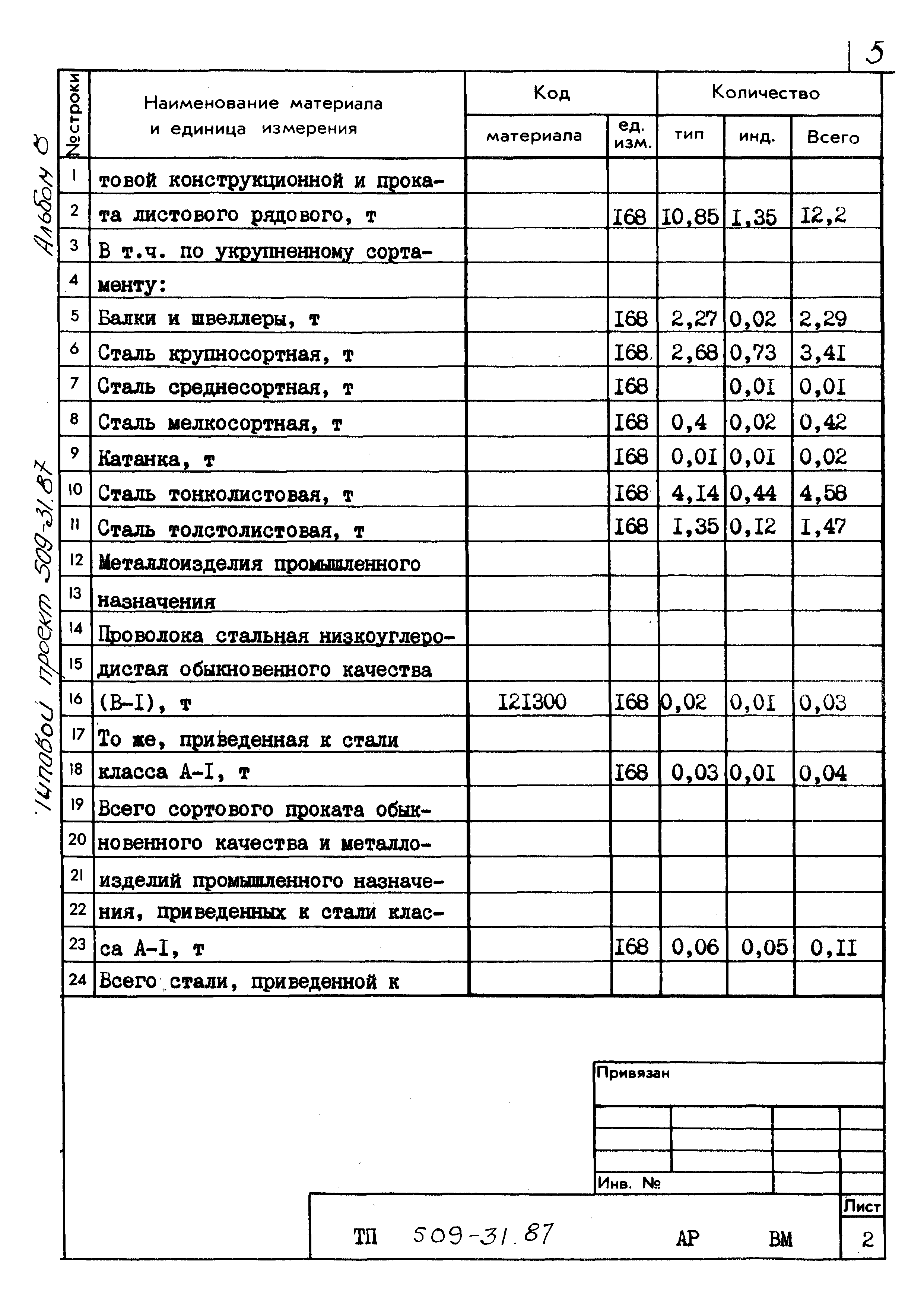 Типовой проект 509-31.87