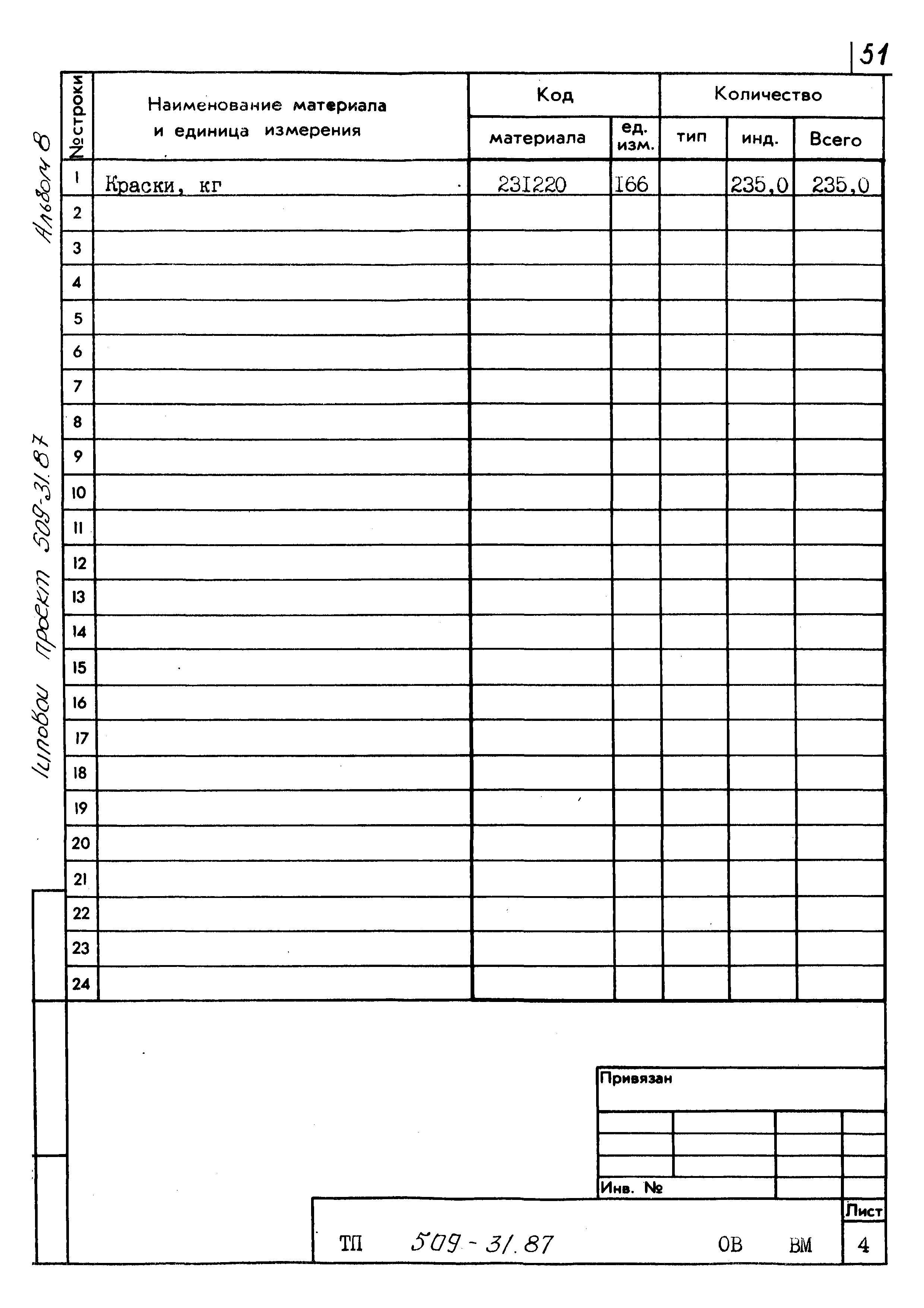 Типовой проект 509-31.87