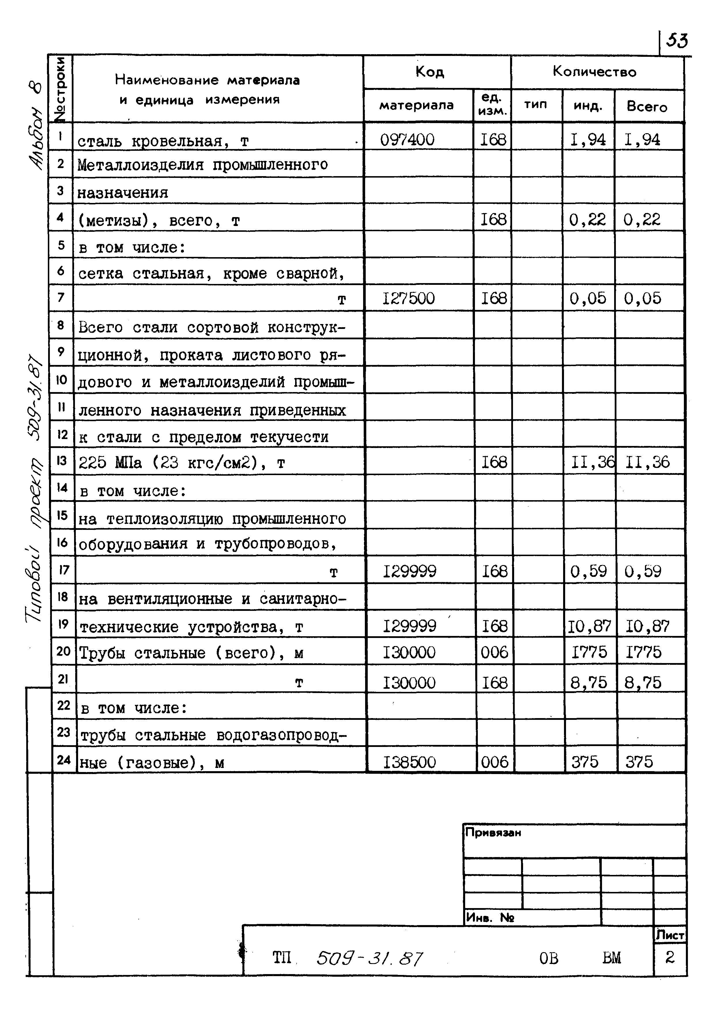 Типовой проект 509-31.87