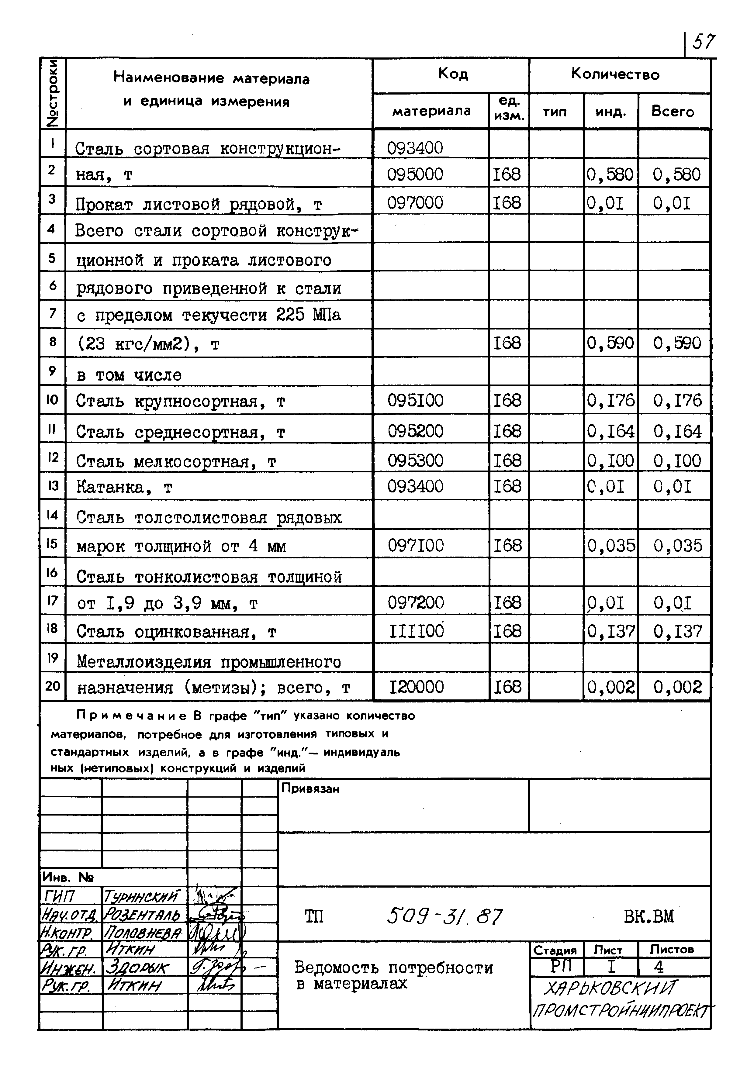 Типовой проект 509-31.87