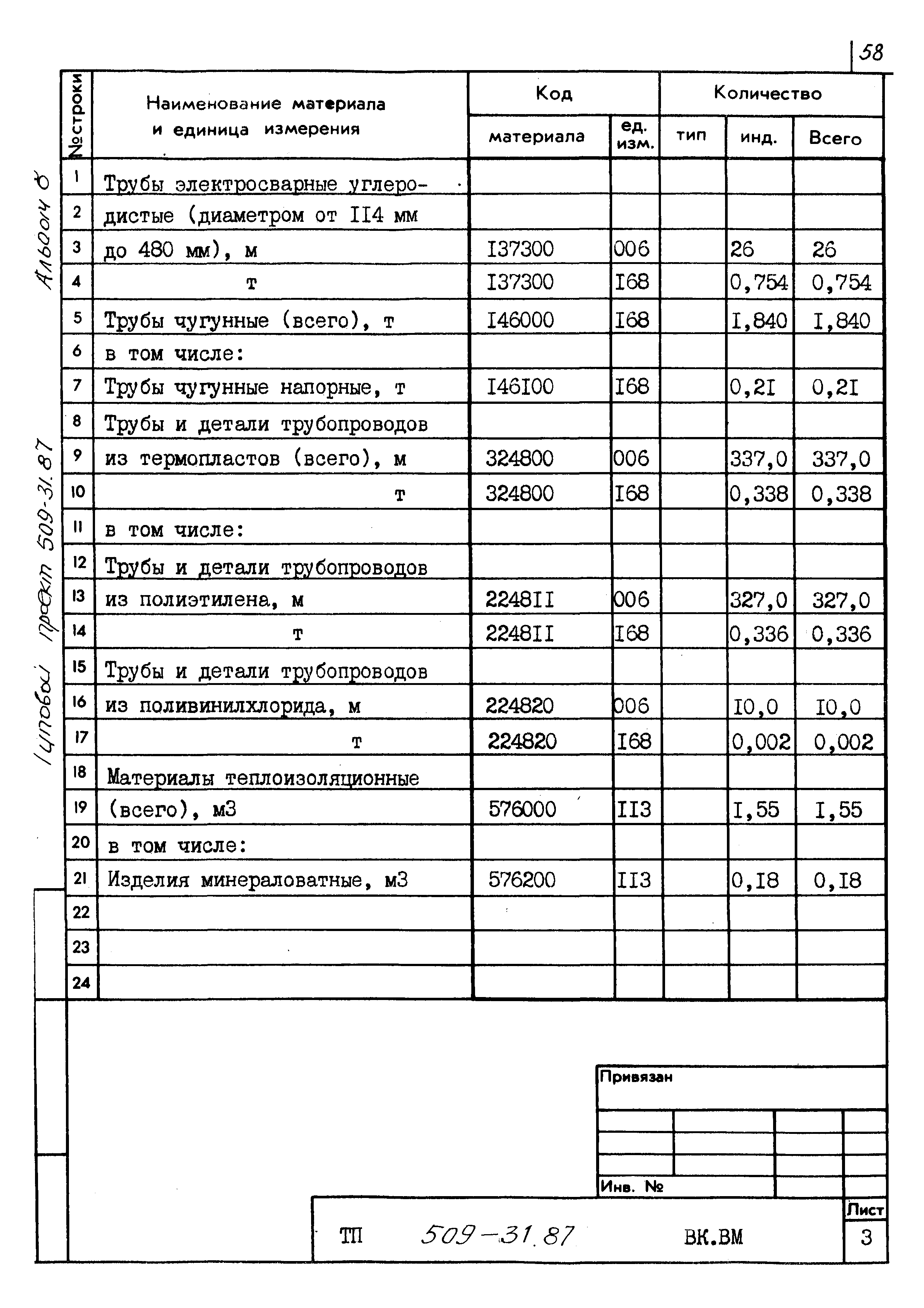 Типовой проект 509-31.87