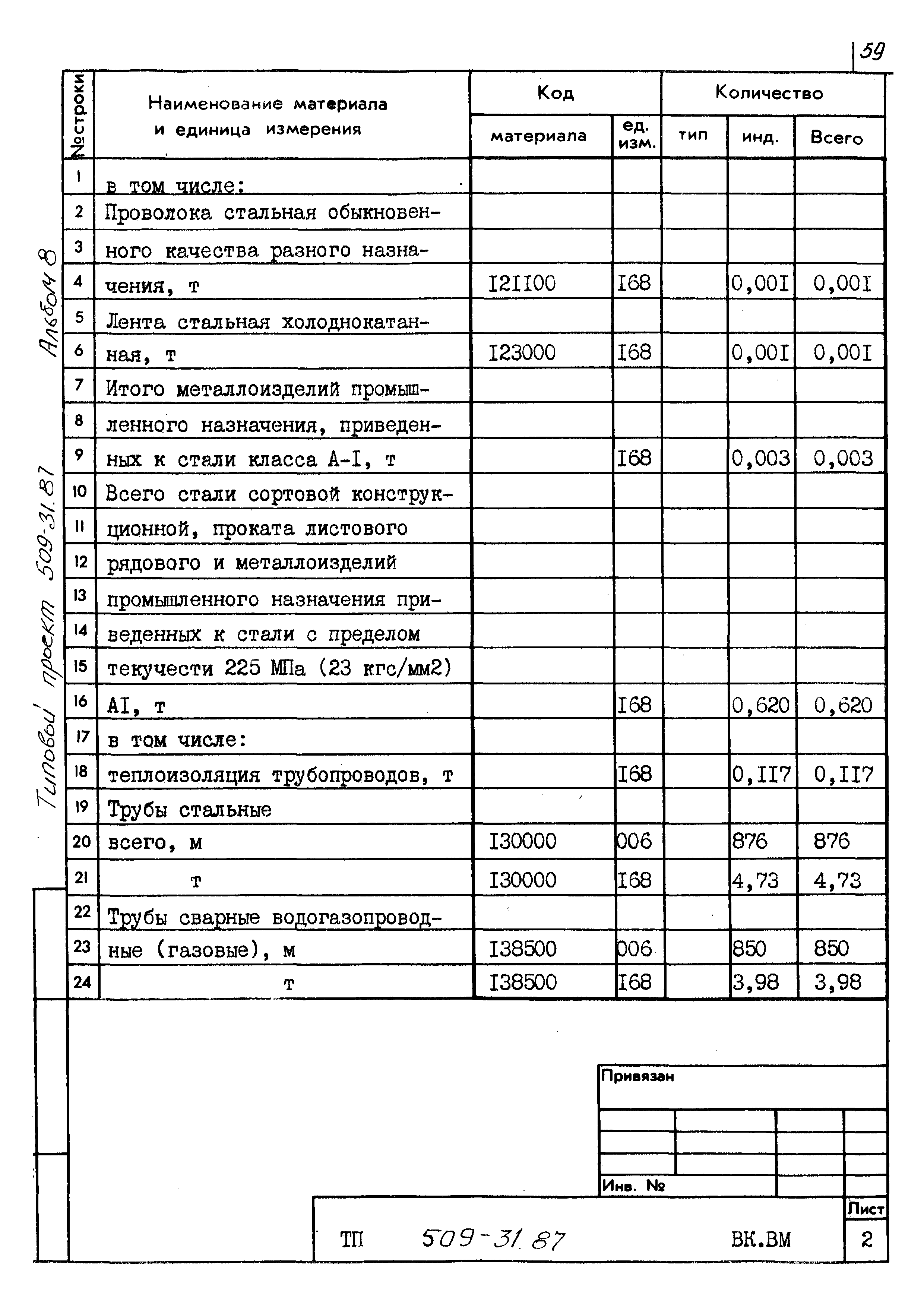 Типовой проект 509-31.87