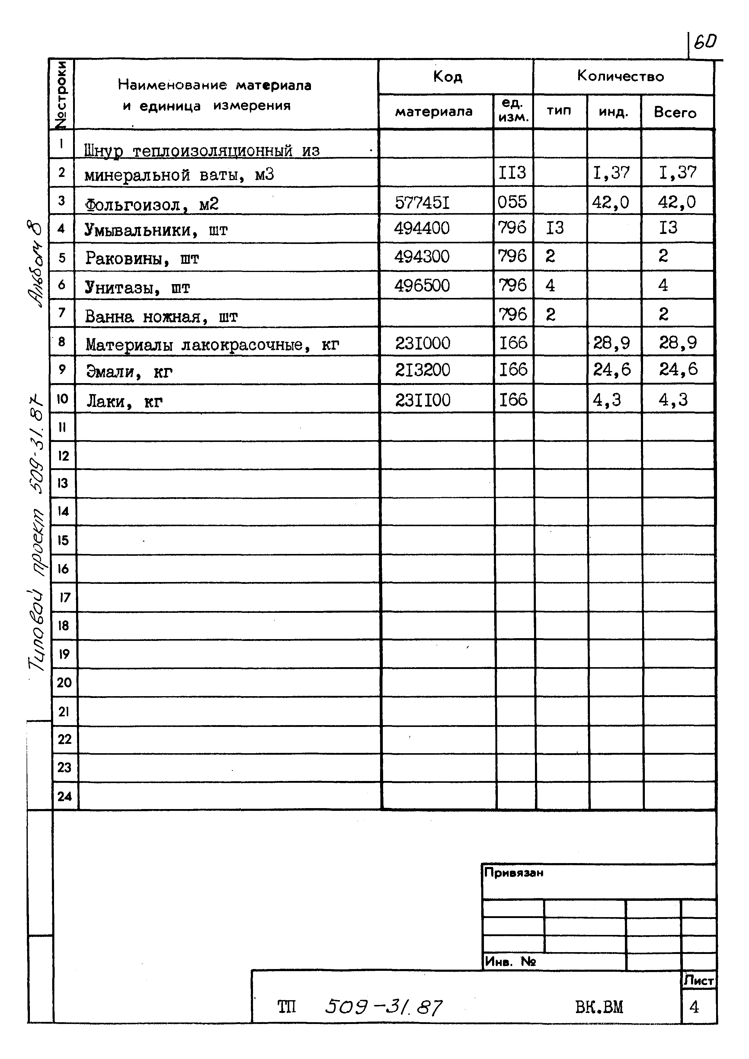 Типовой проект 509-31.87