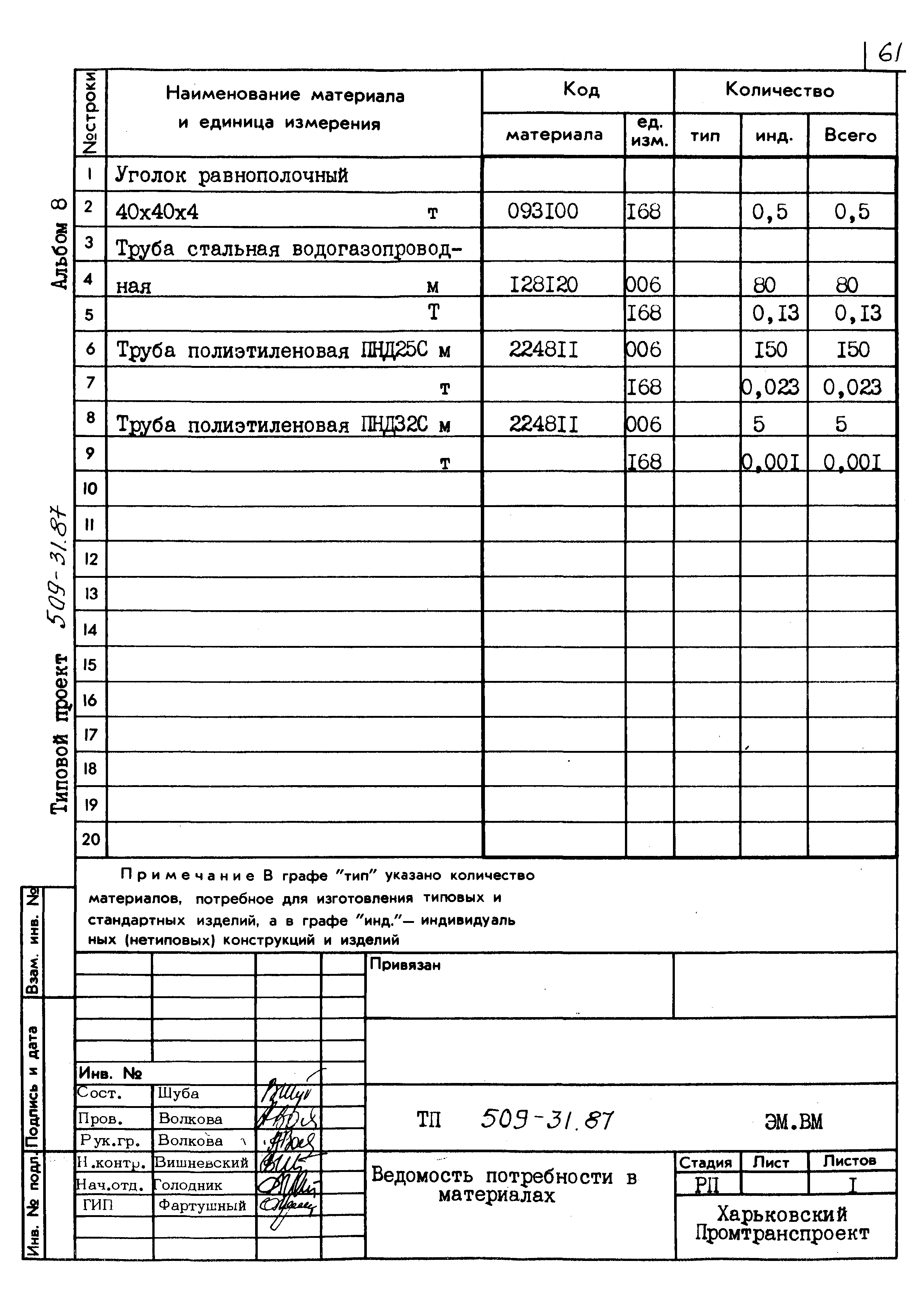 Типовой проект 509-31.87