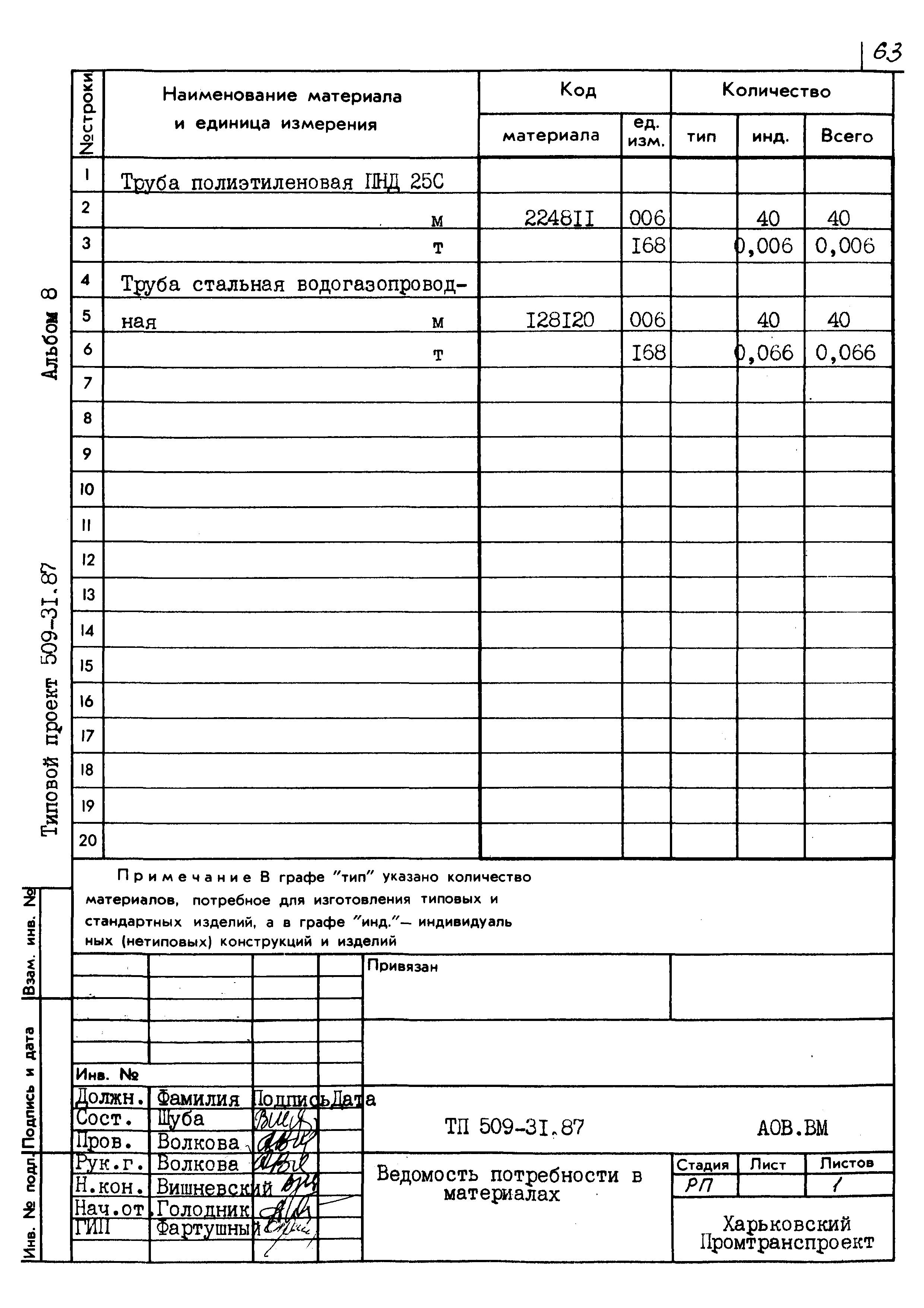 Типовой проект 509-31.87