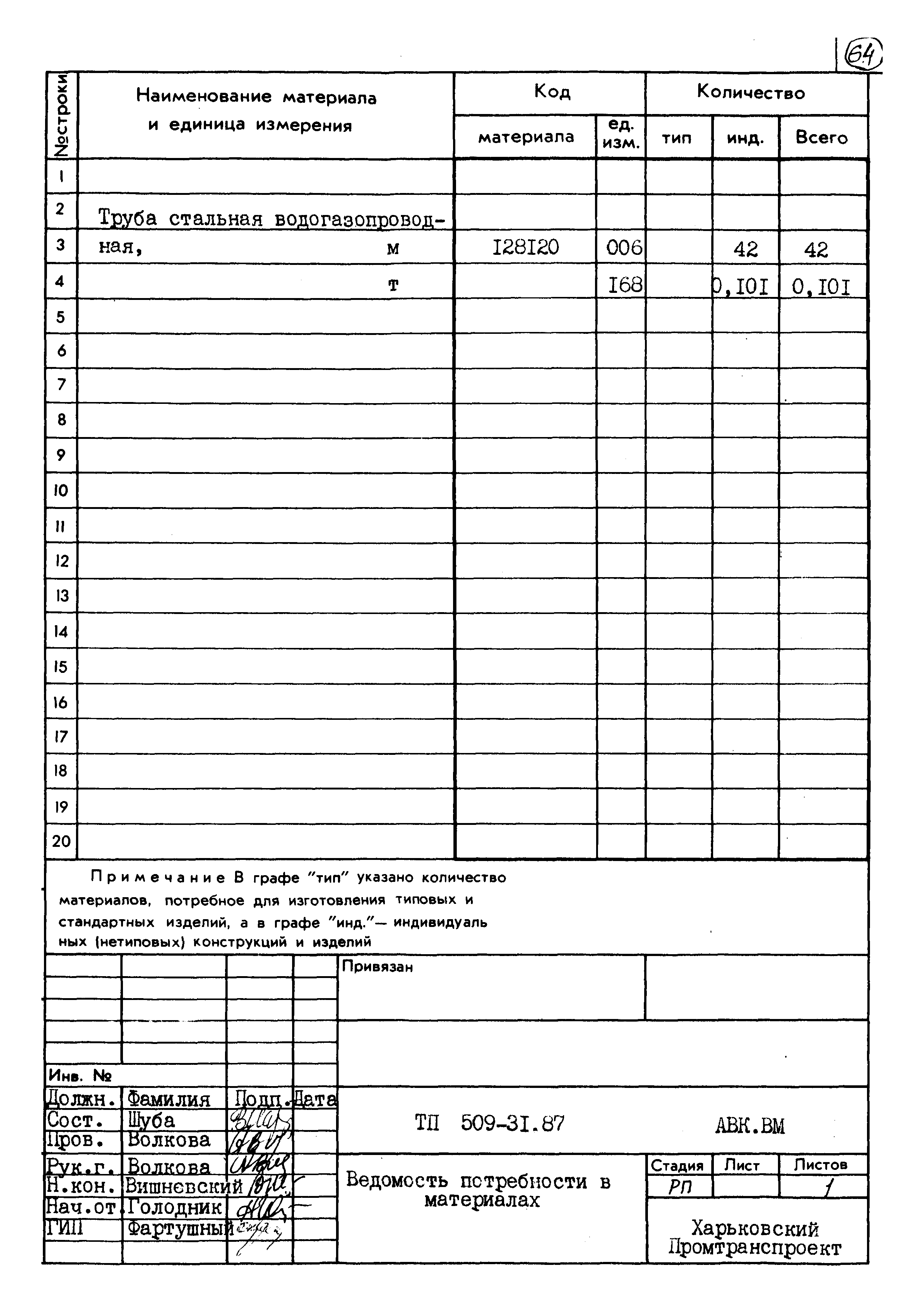 Типовой проект 509-31.87