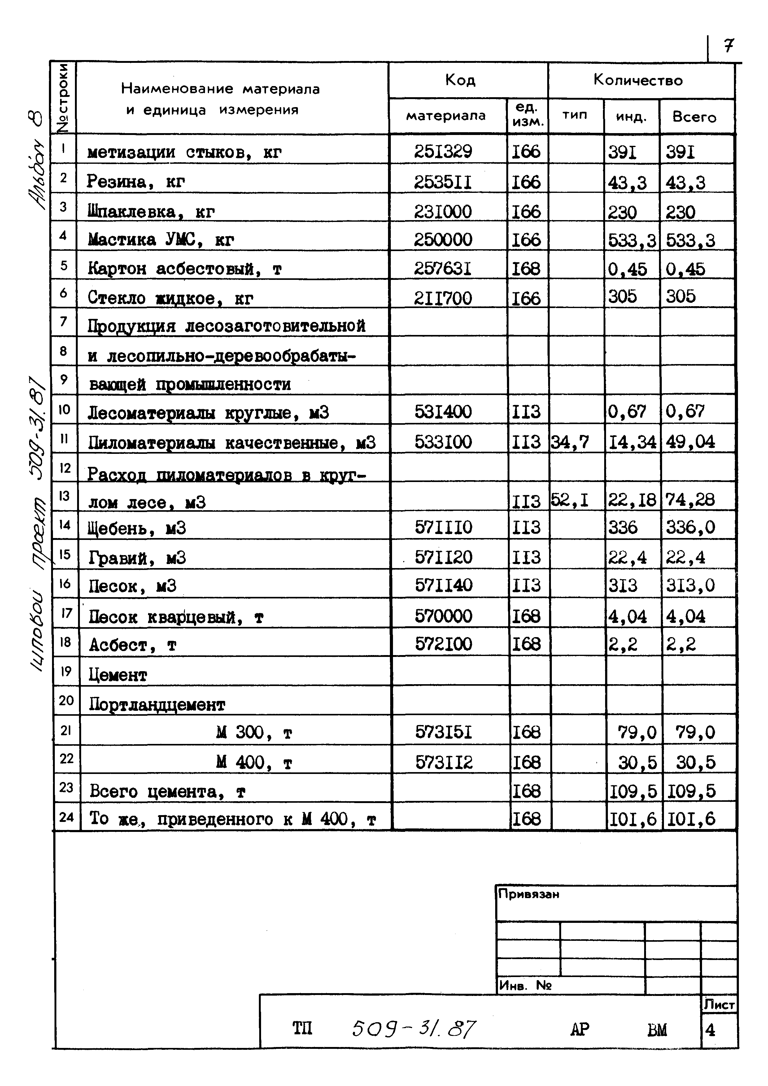 Типовой проект 509-31.87