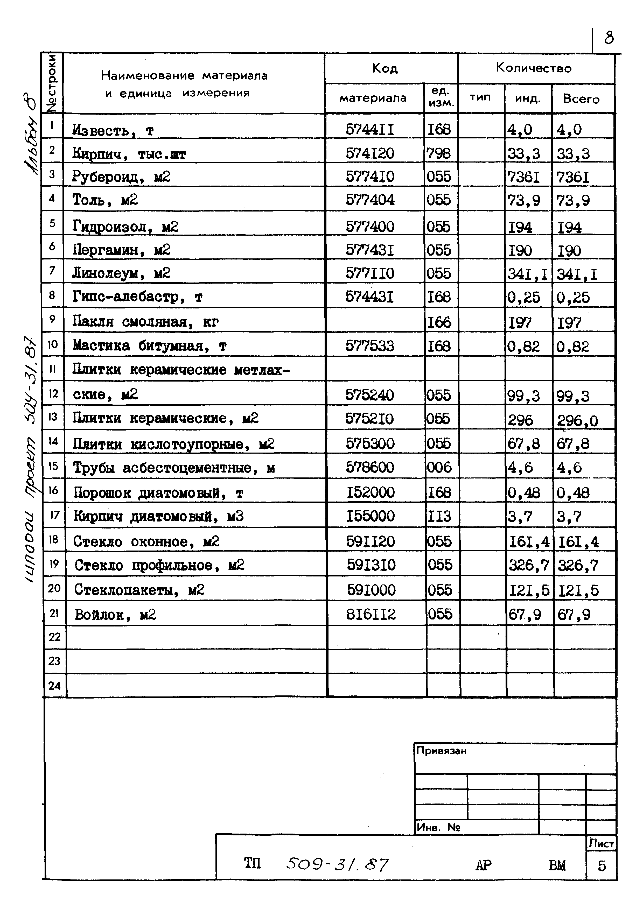 Типовой проект 509-31.87