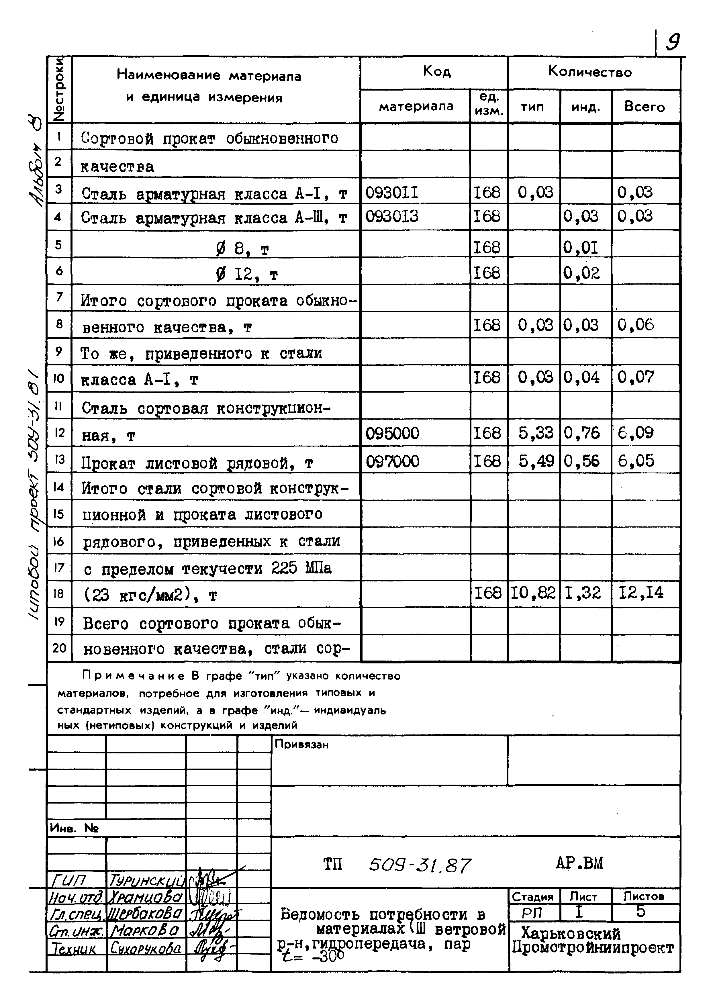 Типовой проект 509-31.87