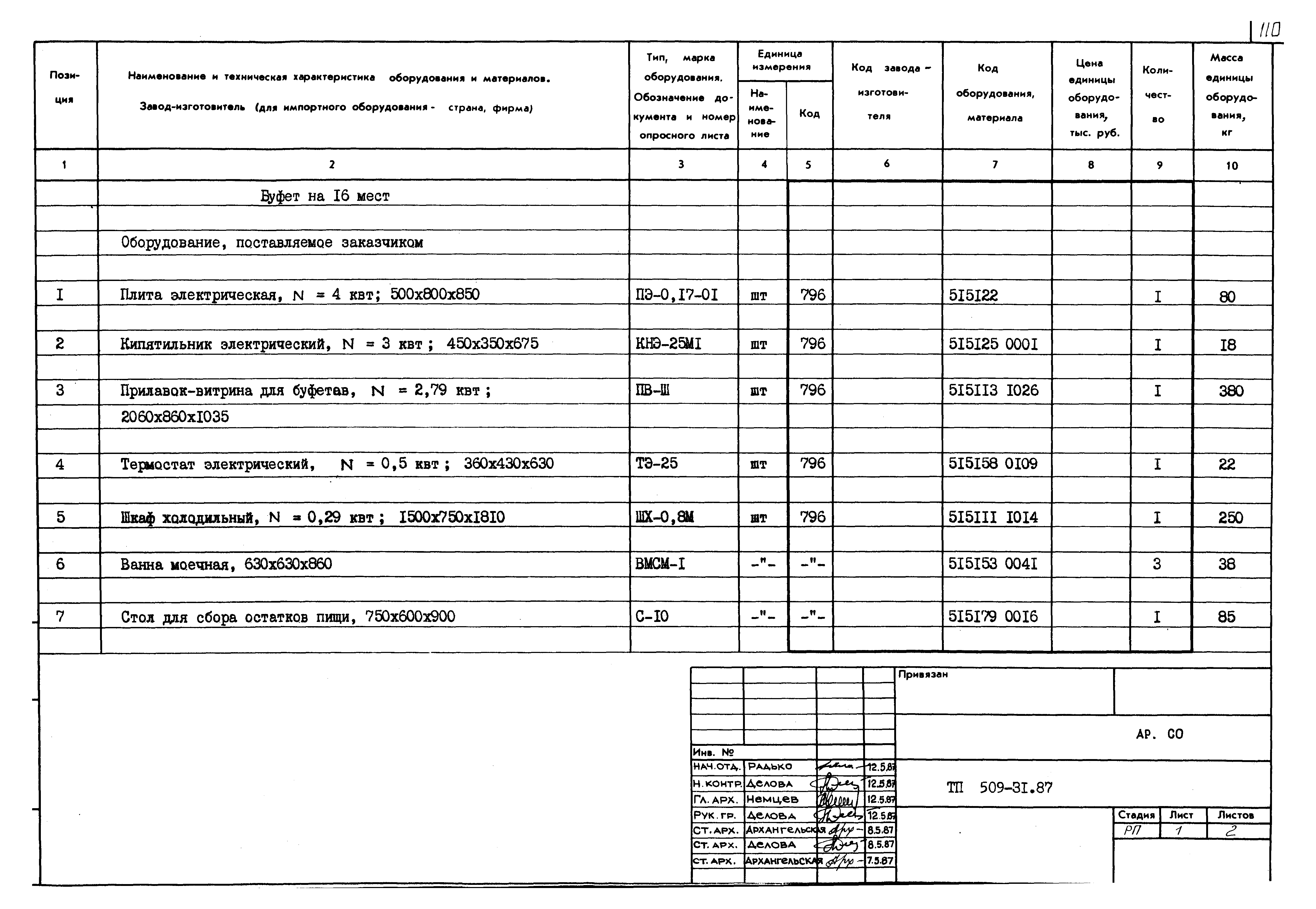 Типовой проект 509-31.87