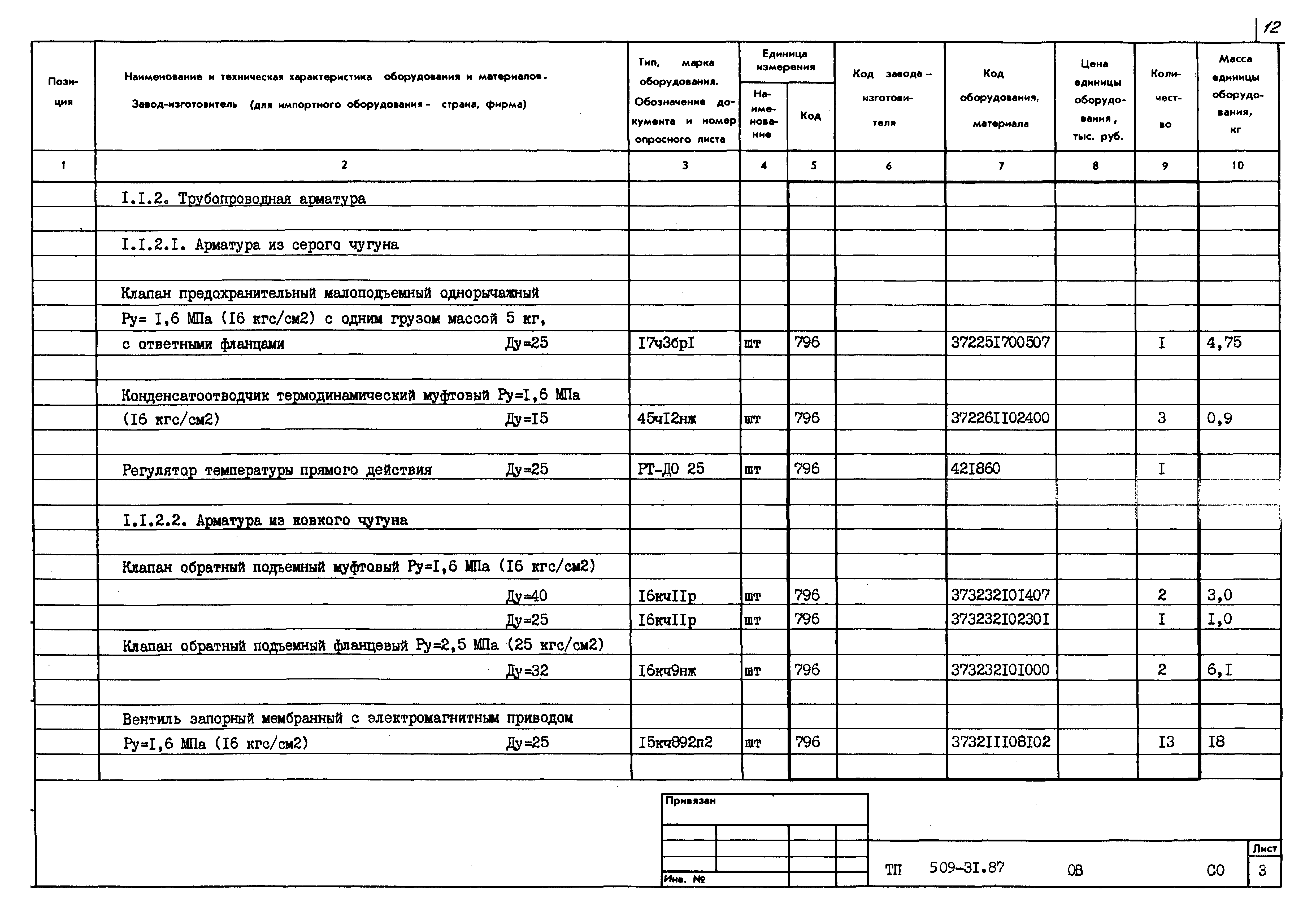 Типовой проект 509-31.87