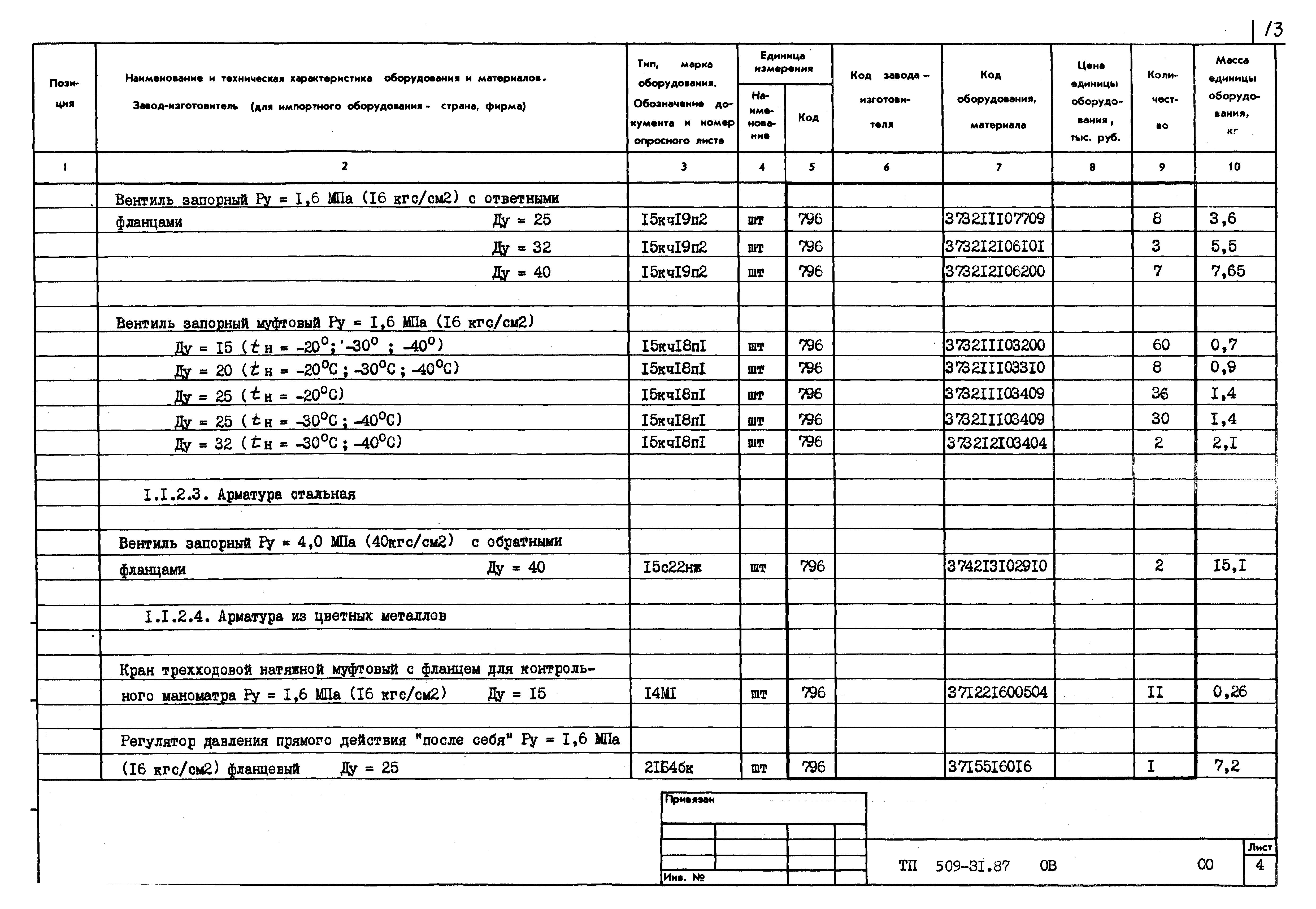 Типовой проект 509-31.87