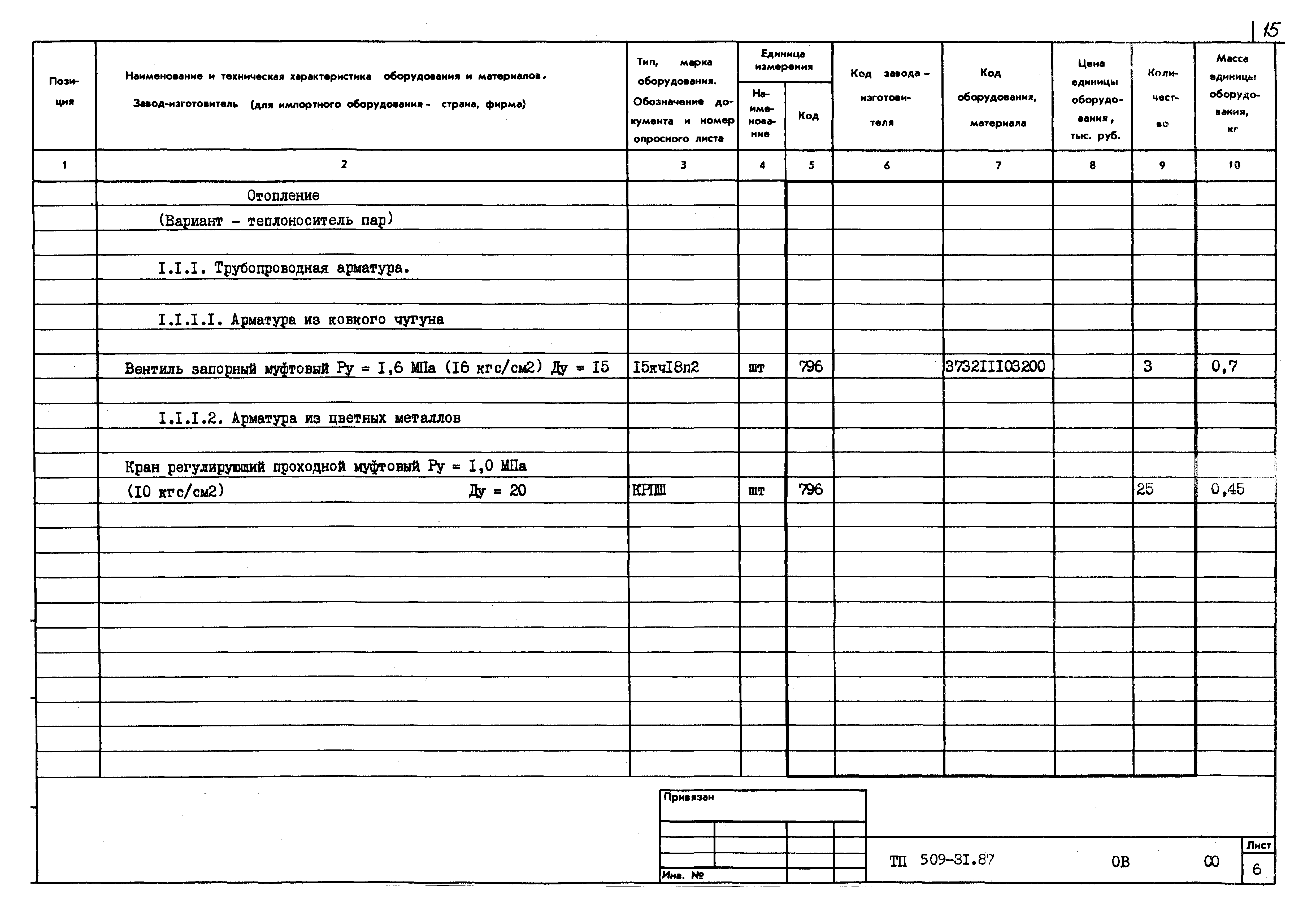 Типовой проект 509-31.87