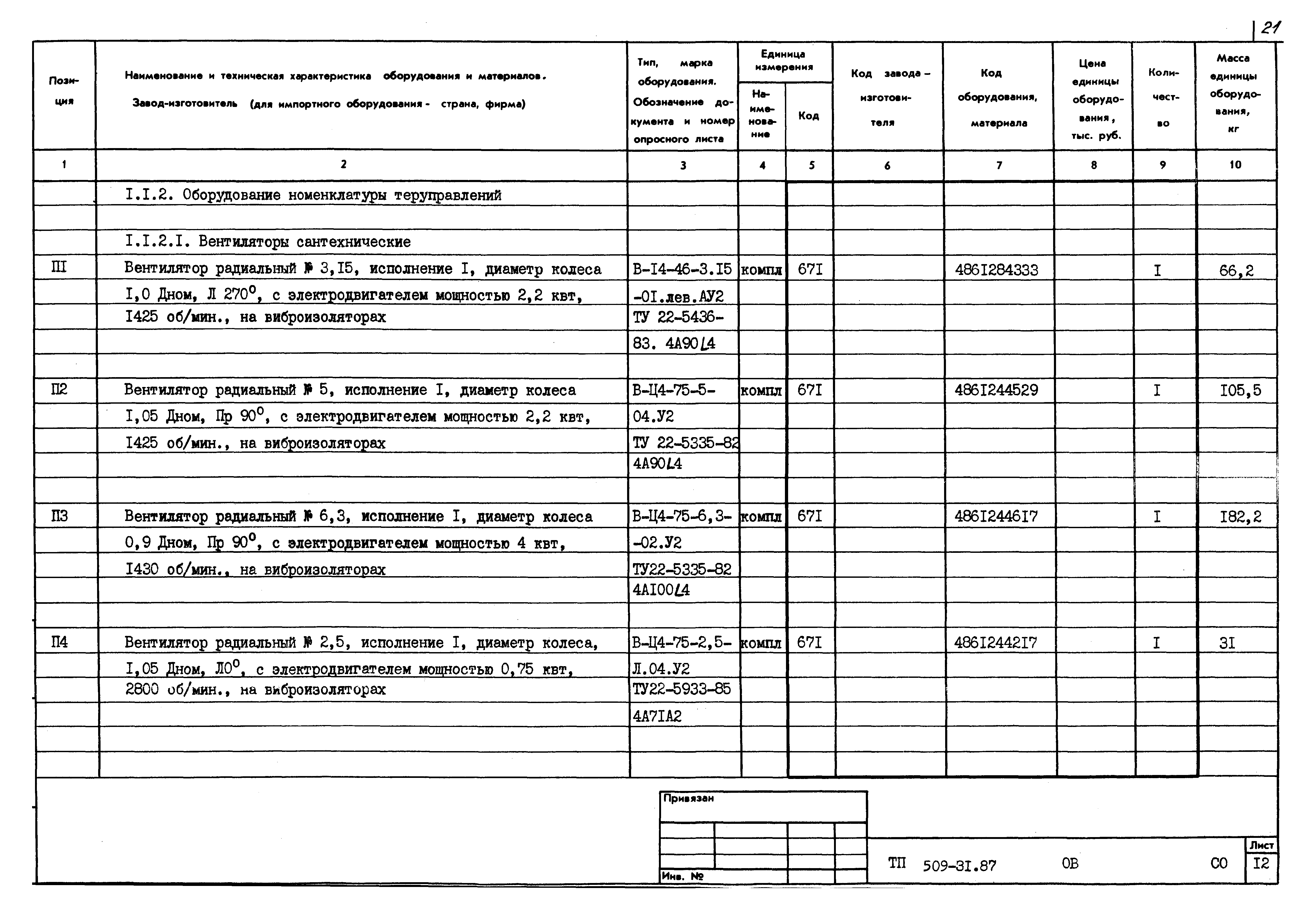 Типовой проект 509-31.87