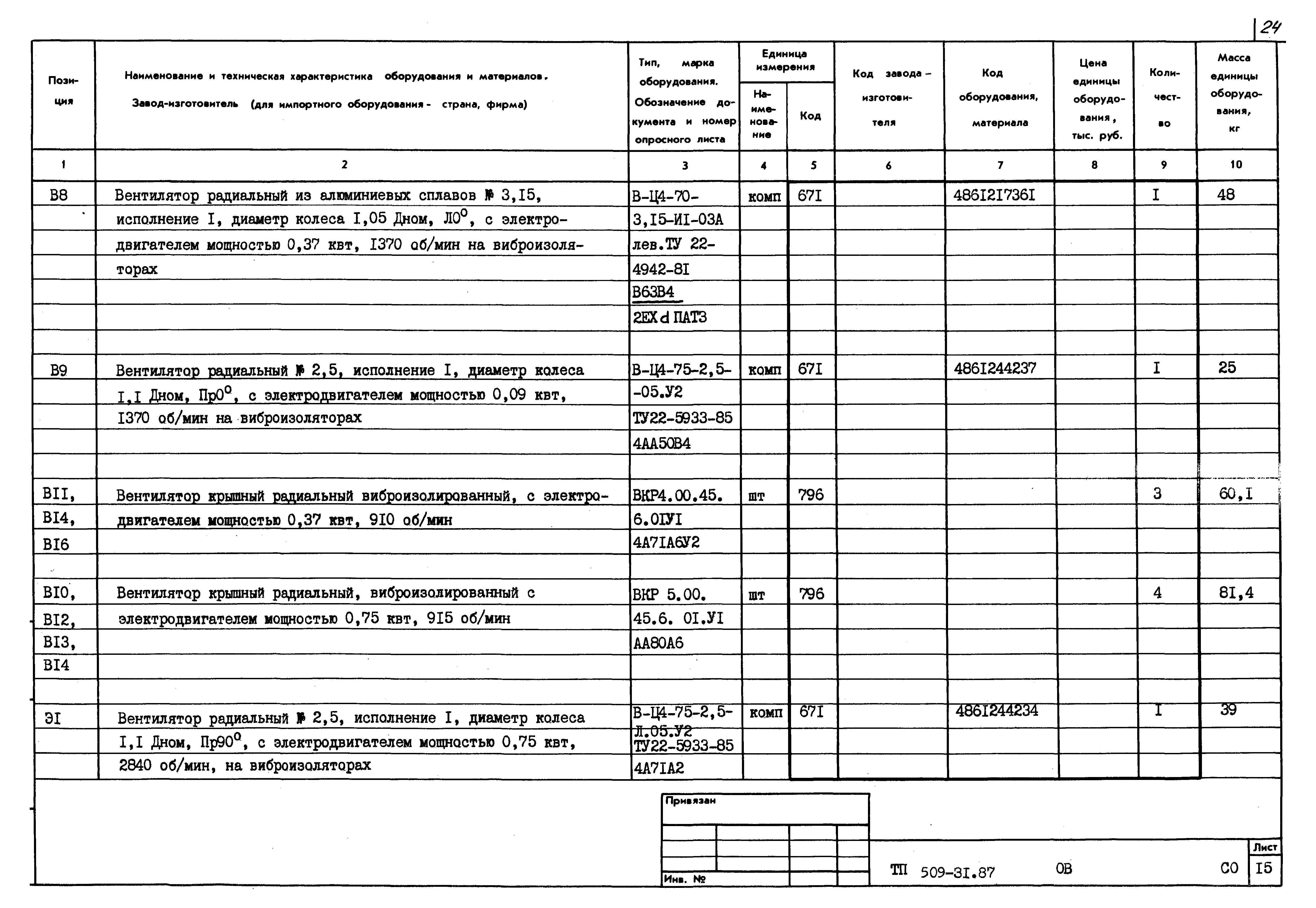 Типовой проект 509-31.87