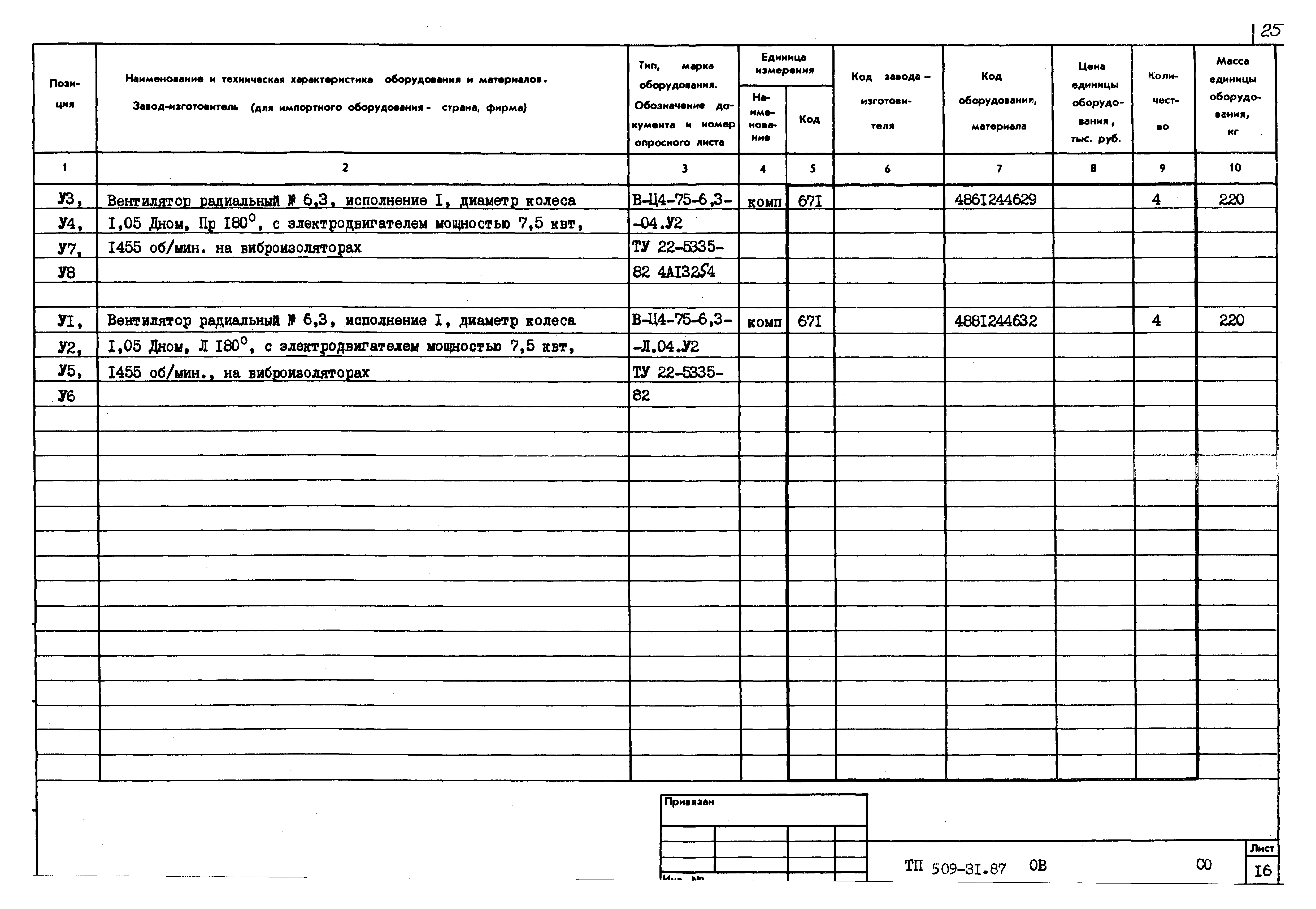 Типовой проект 509-31.87