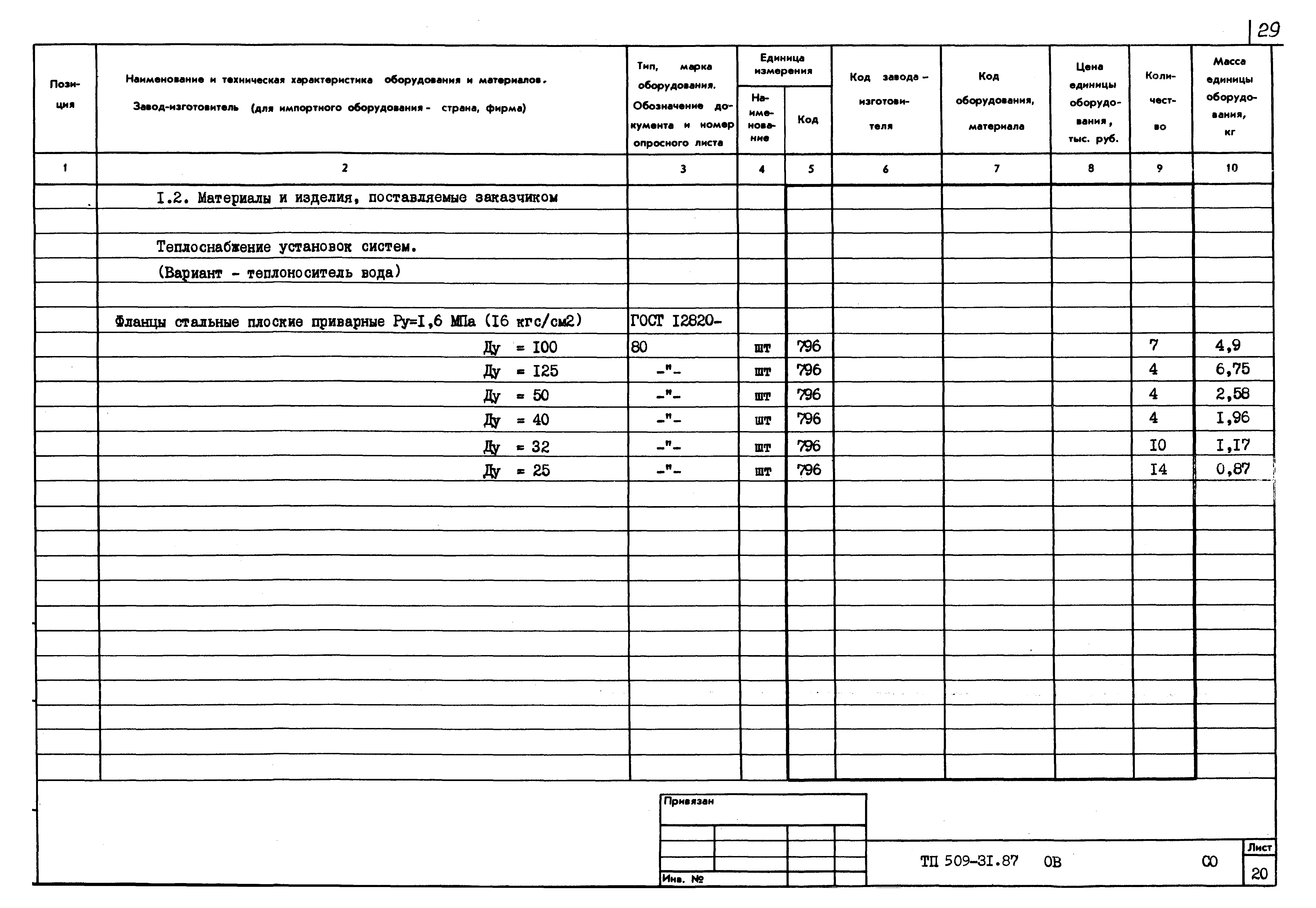 Типовой проект 509-31.87