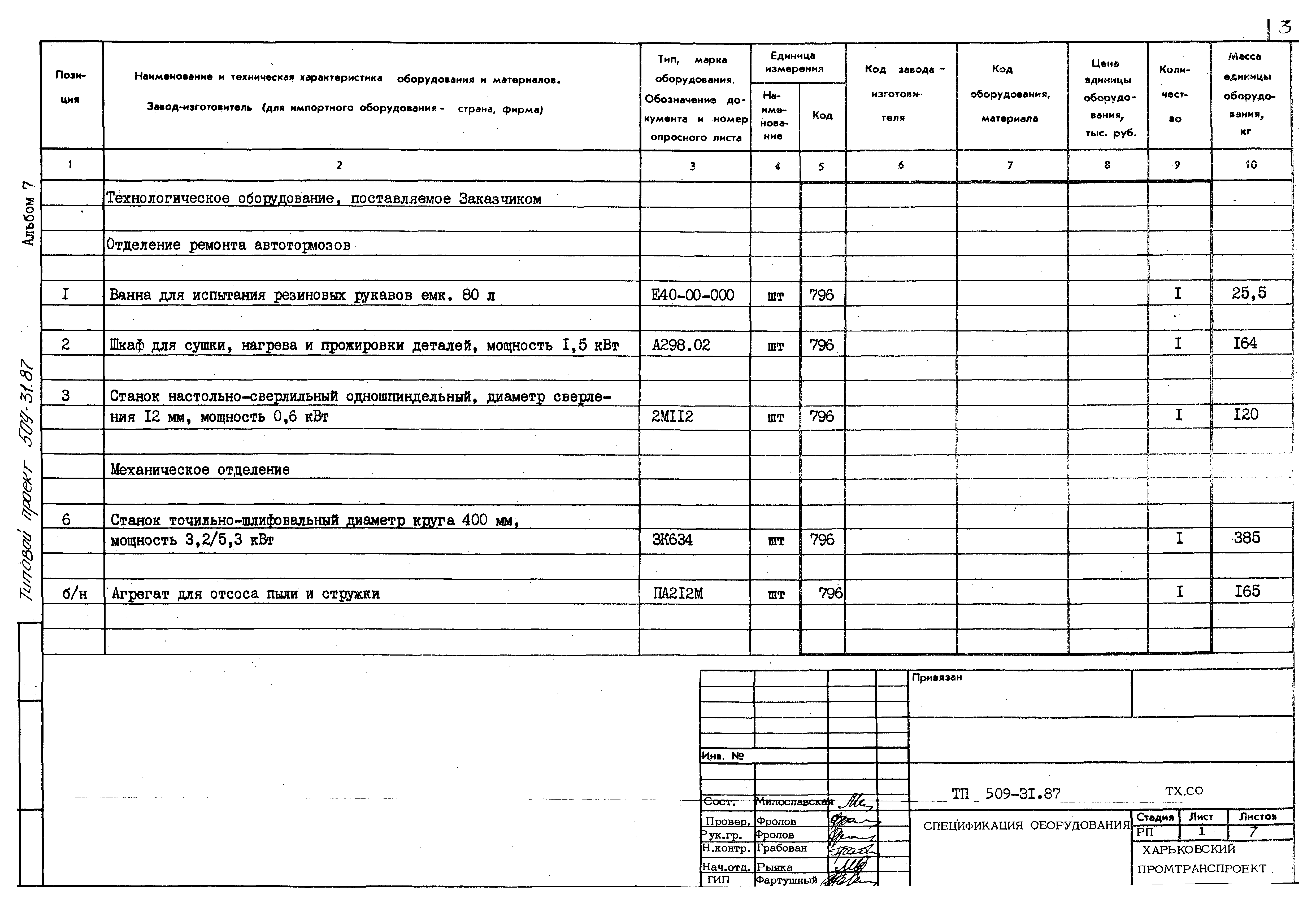 Типовой проект 509-31.87