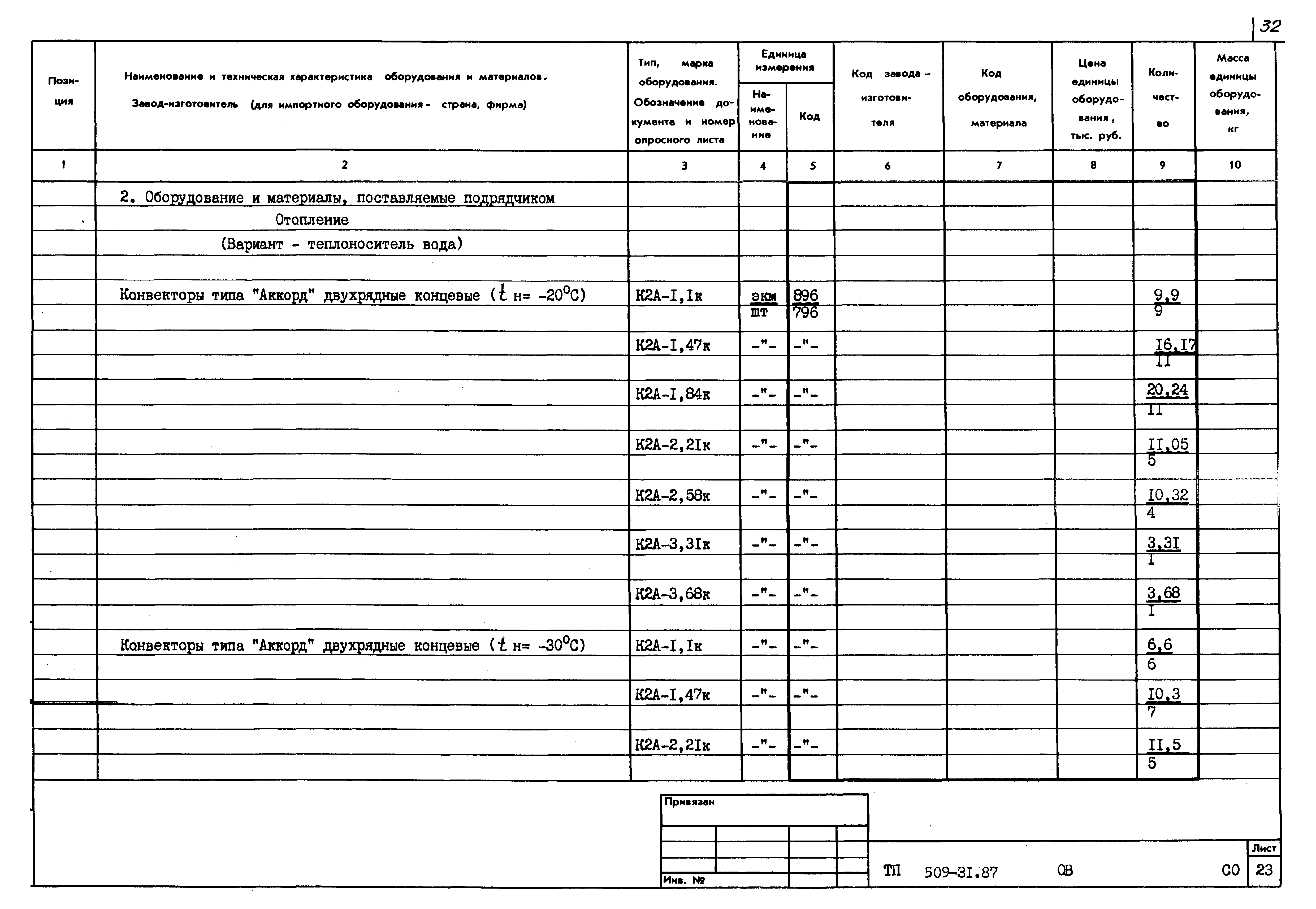 Типовой проект 509-31.87