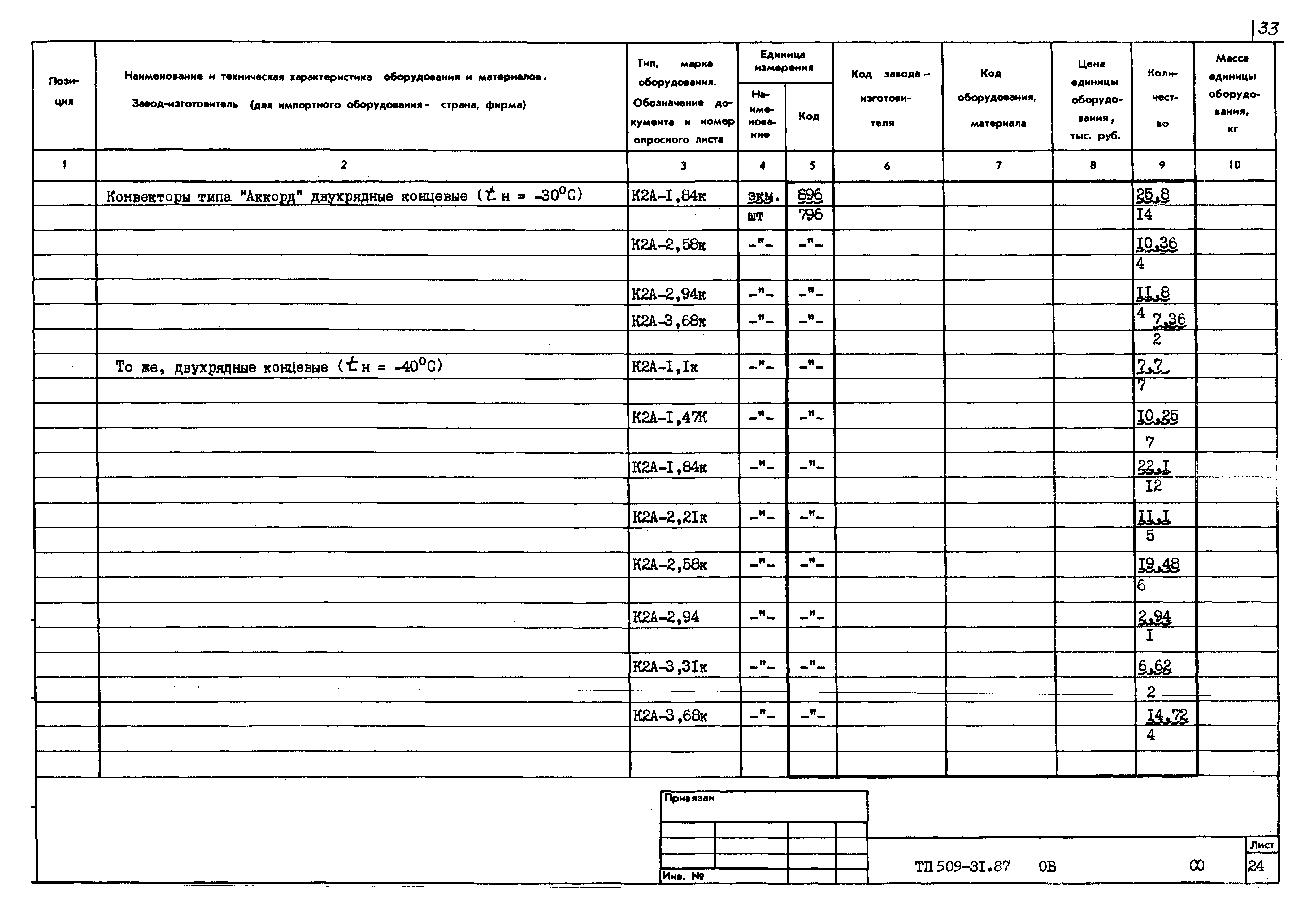 Типовой проект 509-31.87