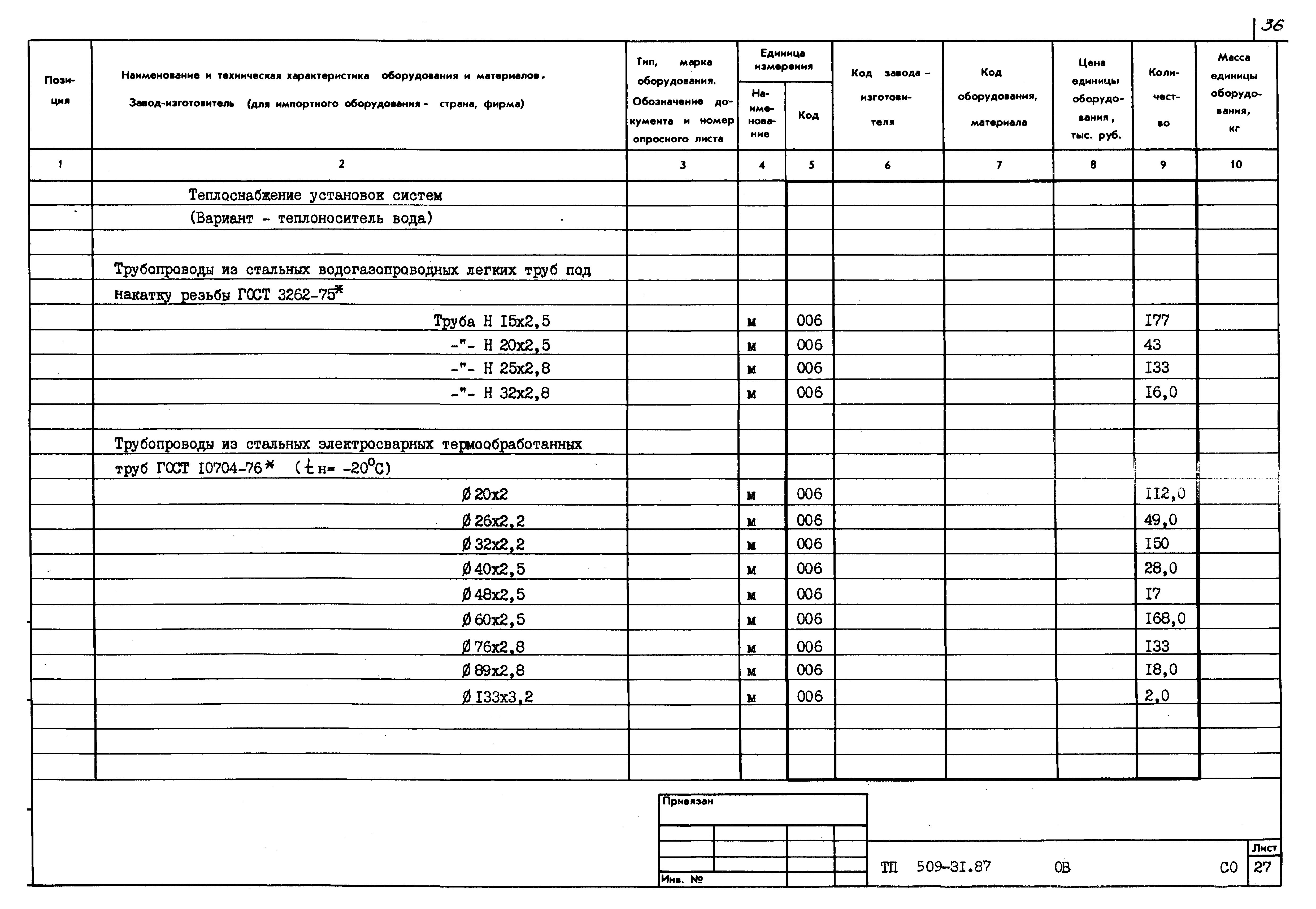 Типовой проект 509-31.87