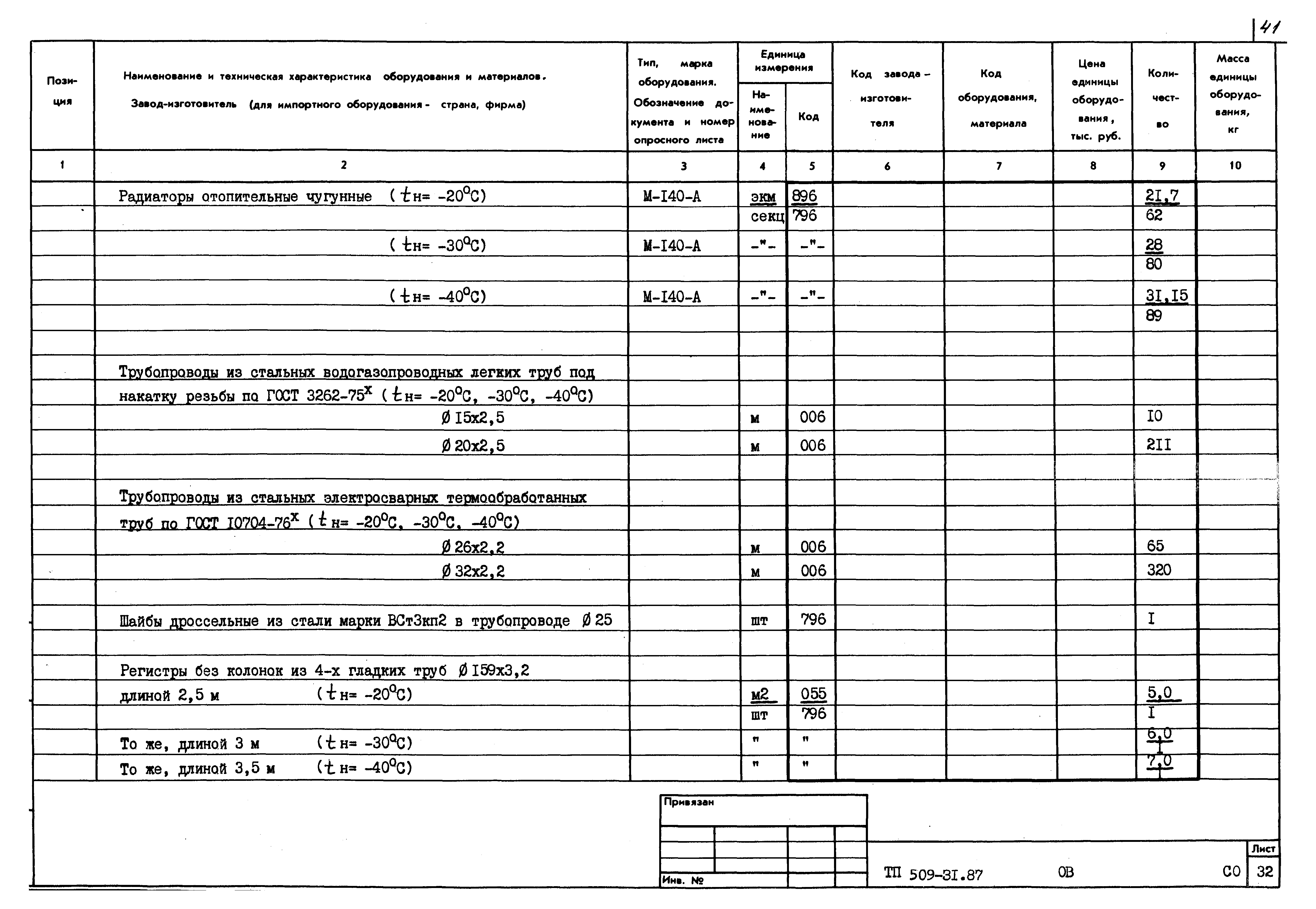 Типовой проект 509-31.87