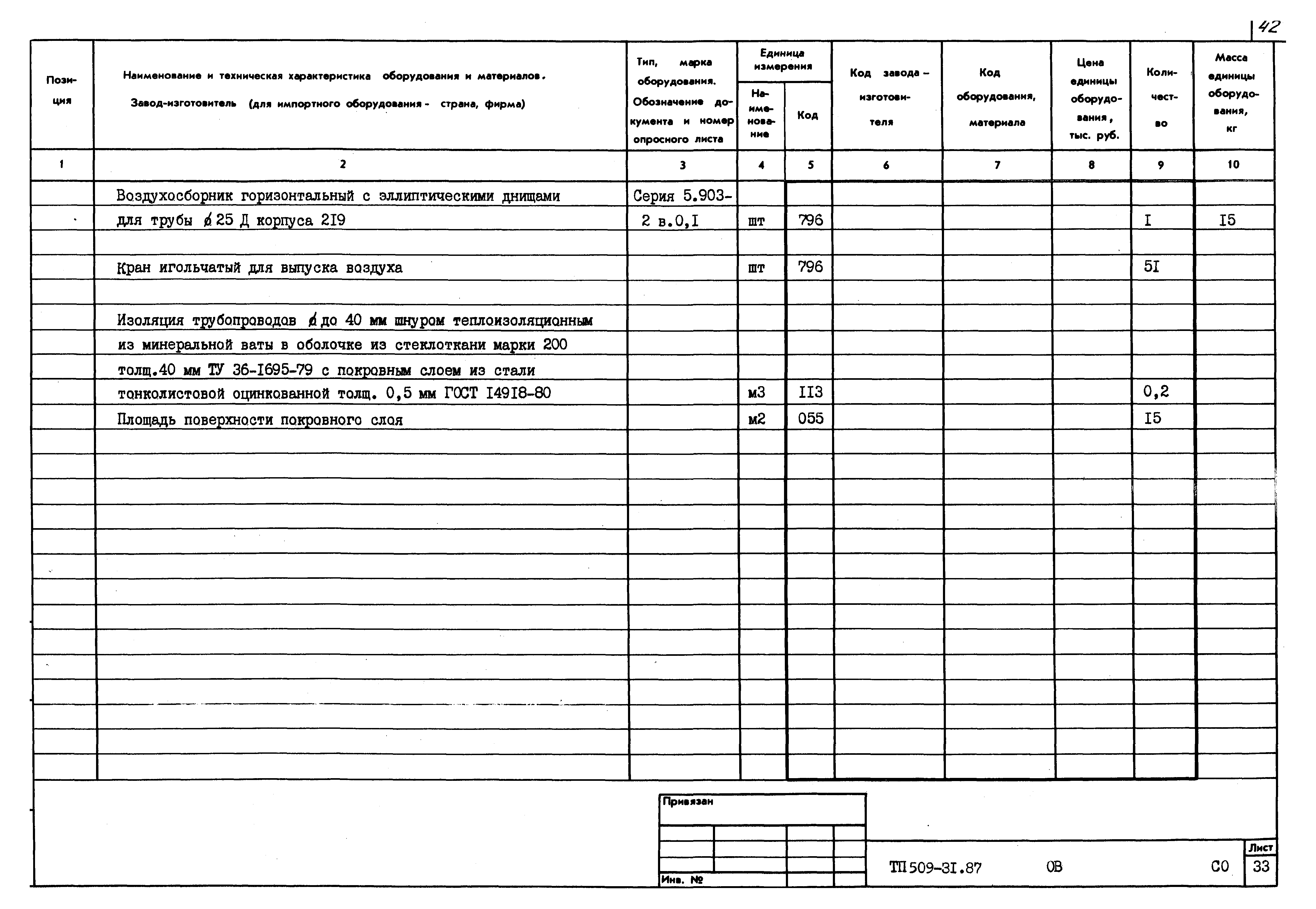 Типовой проект 509-31.87