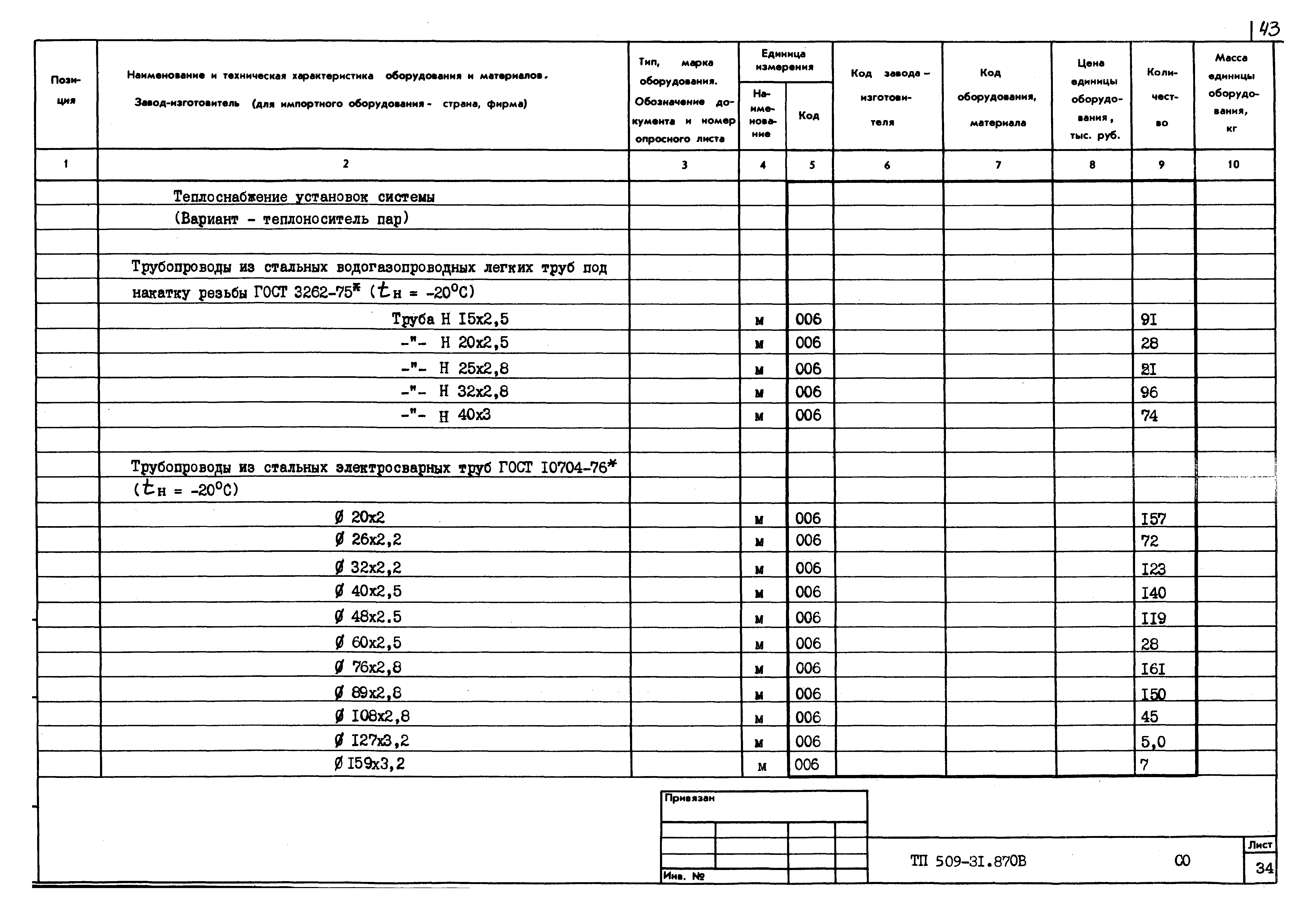 Типовой проект 509-31.87