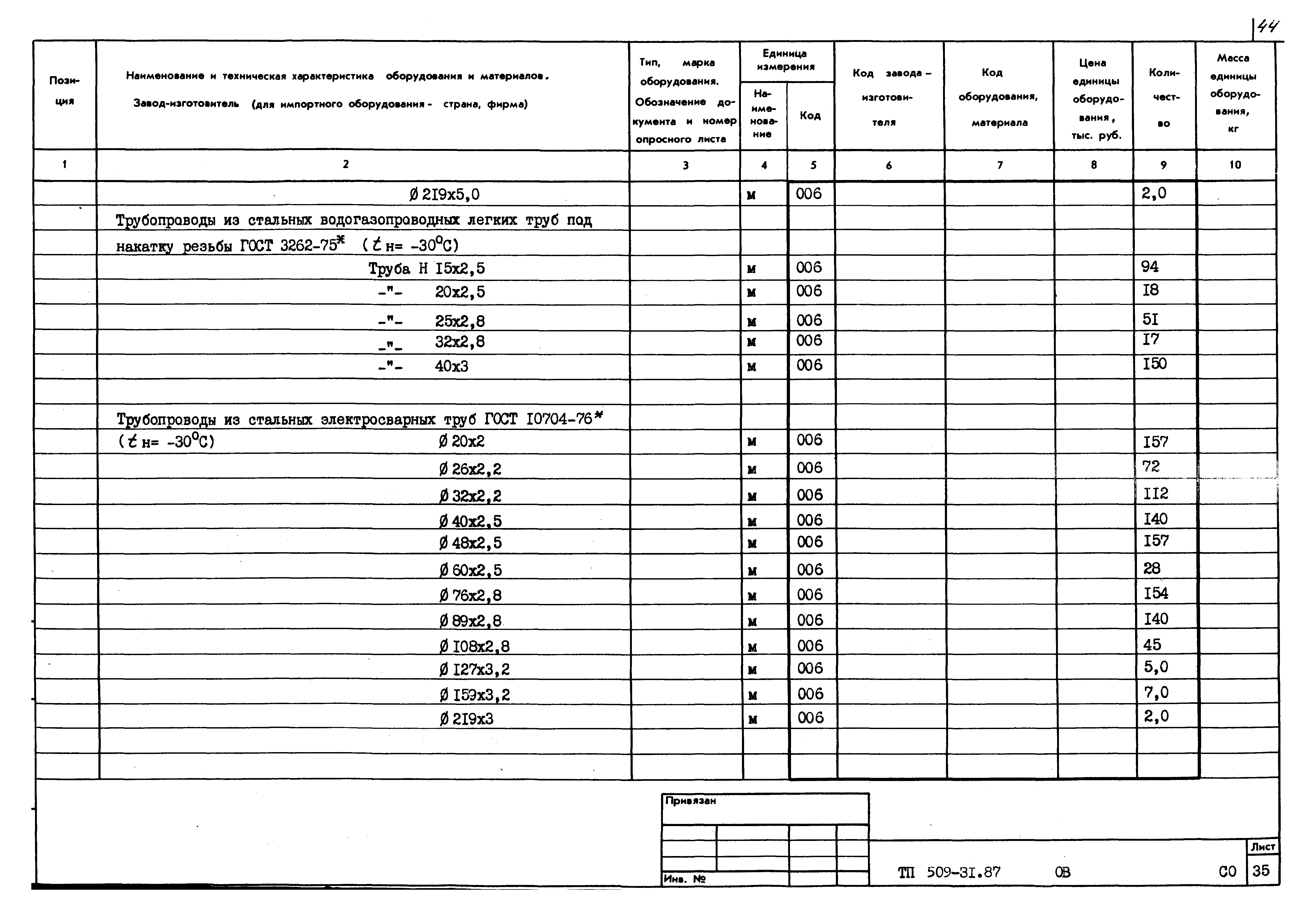 Типовой проект 509-31.87