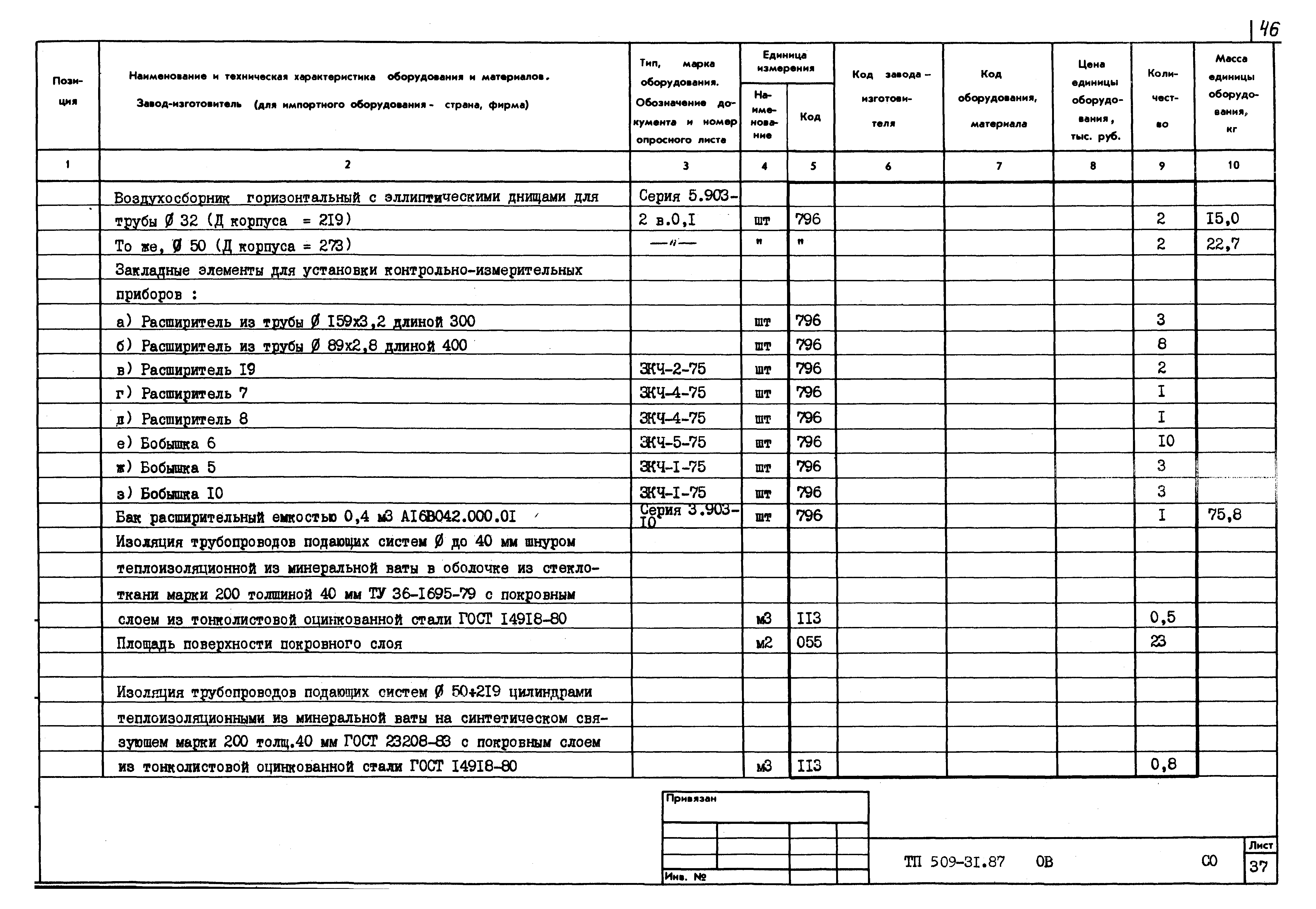 Типовой проект 509-31.87