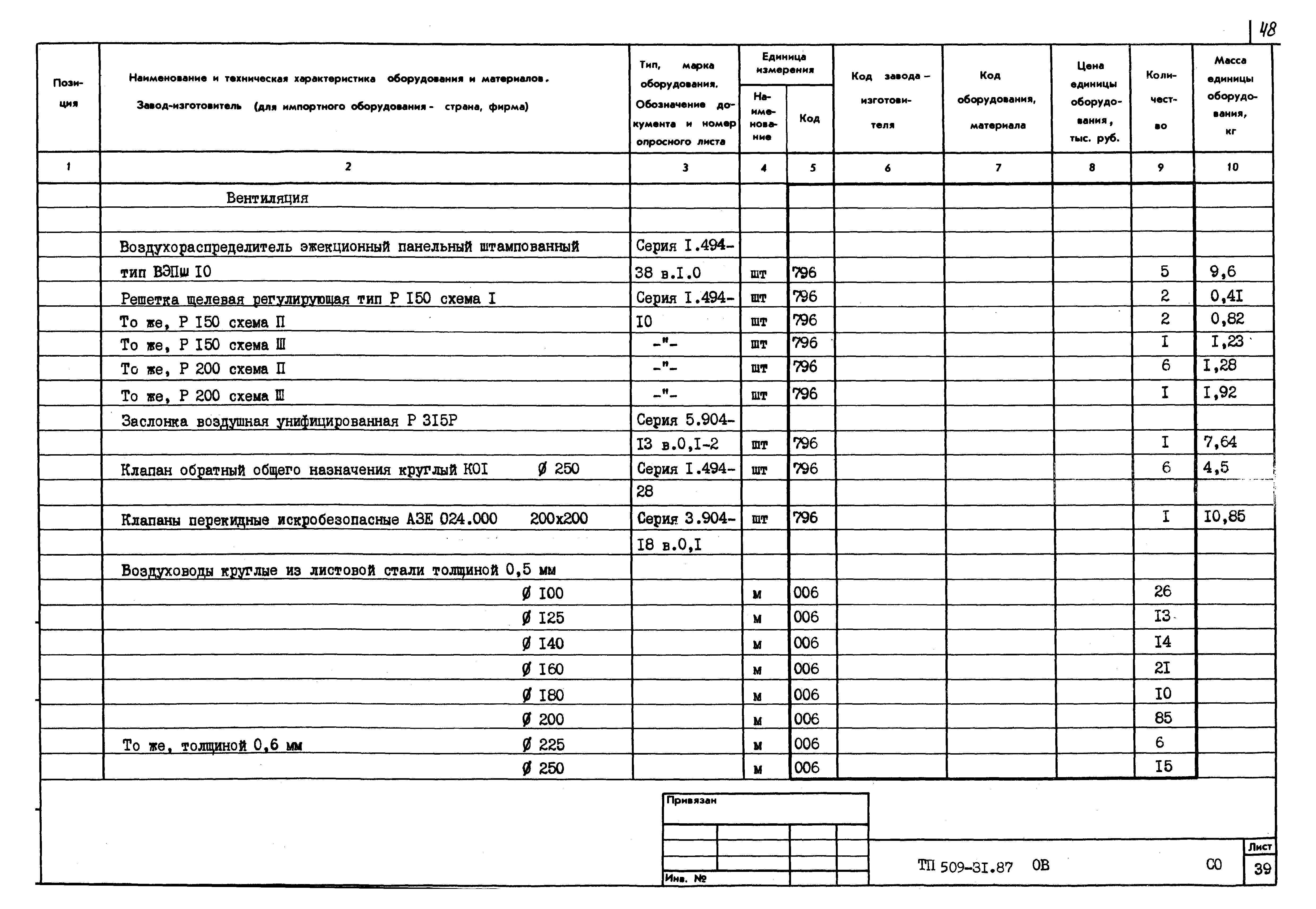 Типовой проект 509-31.87