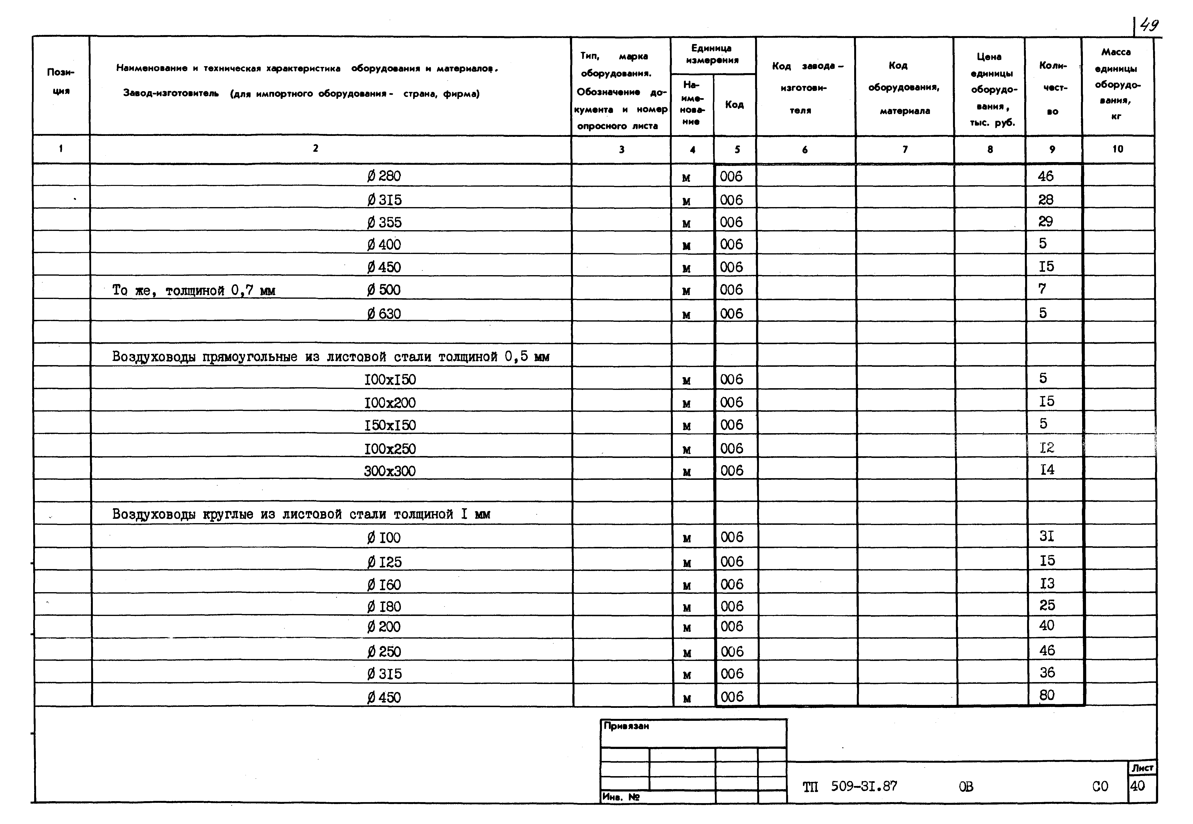 Типовой проект 509-31.87