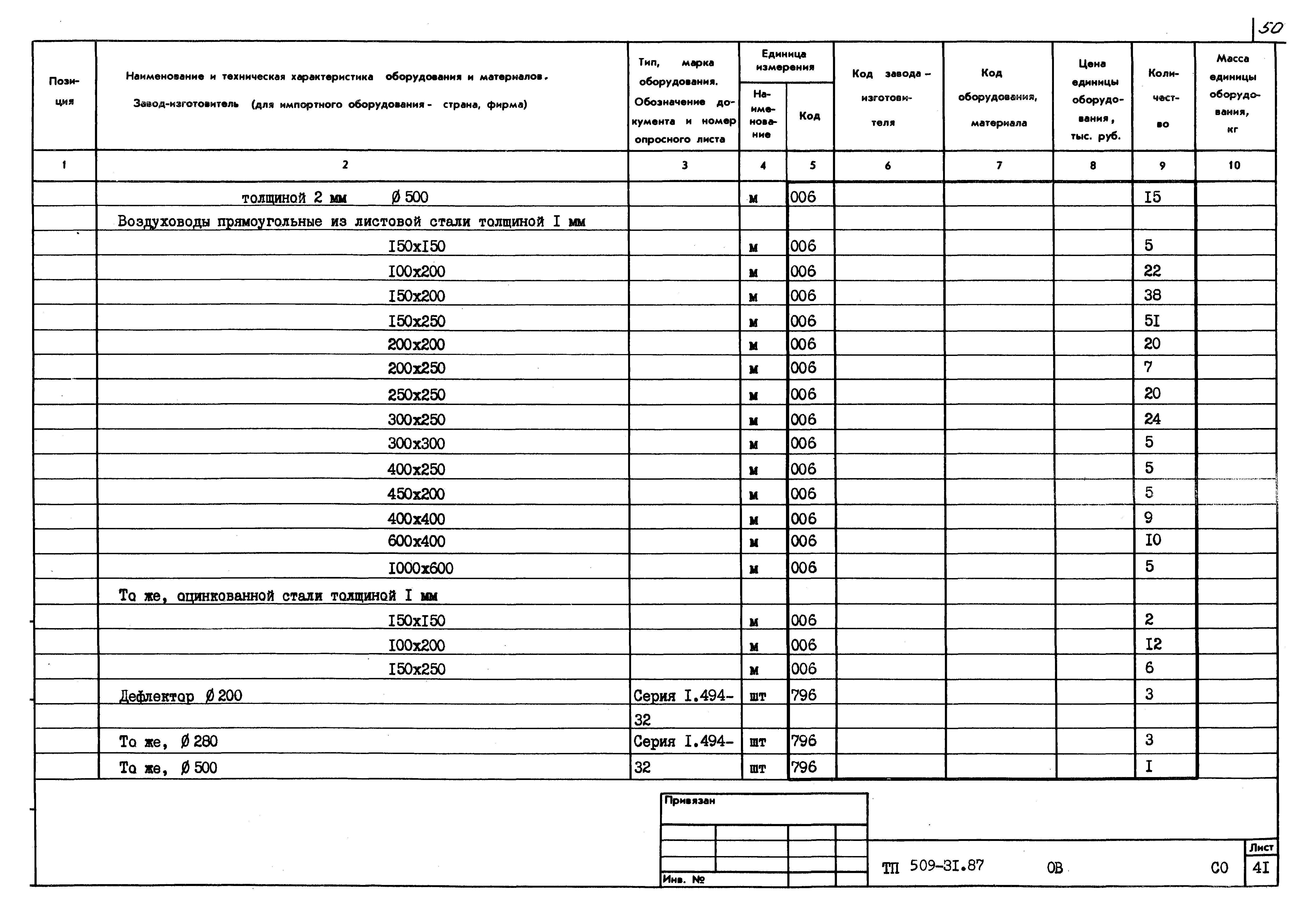 Типовой проект 509-31.87